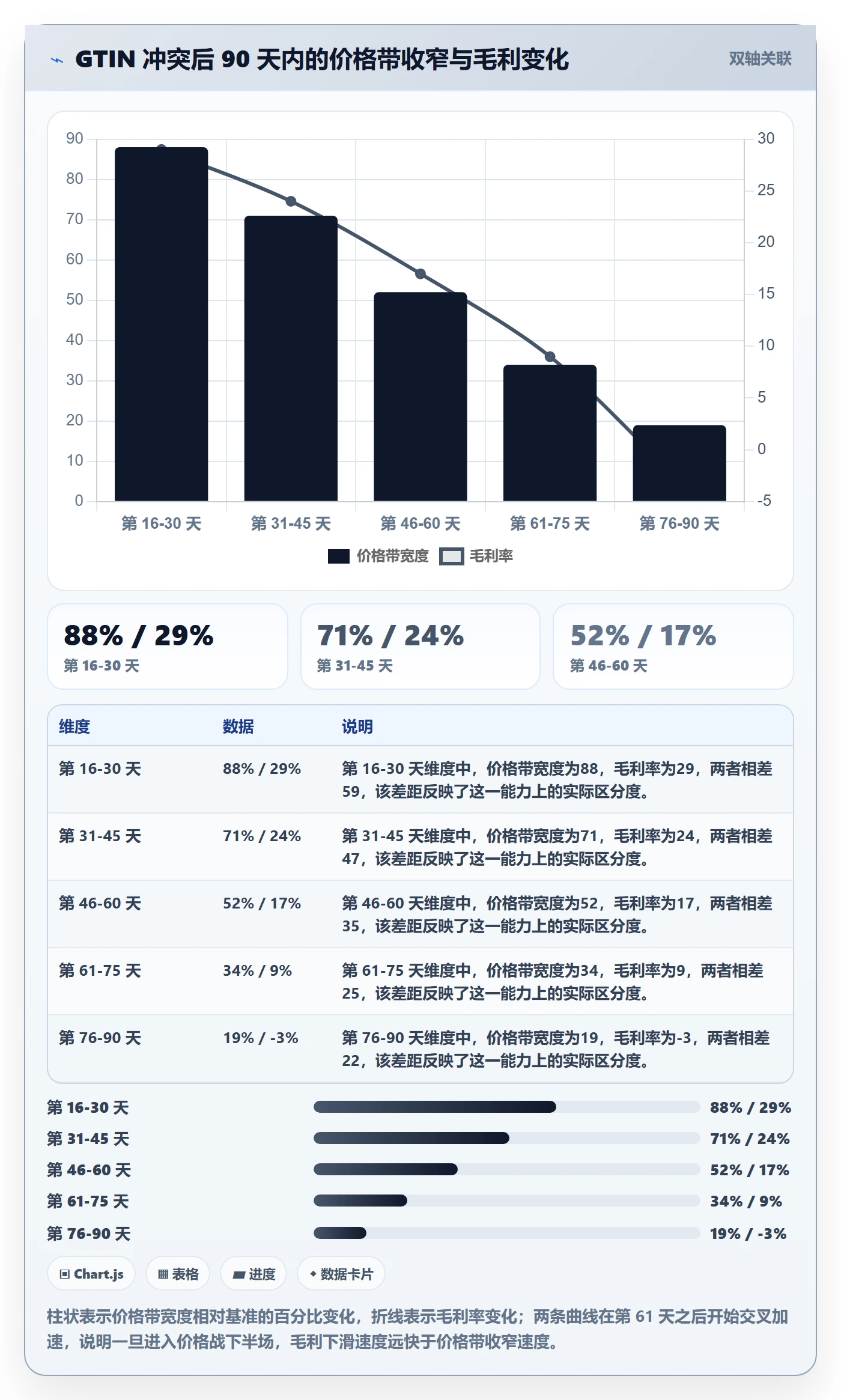 UPC码怎么选？重复码排查相关的定价策略判断标准