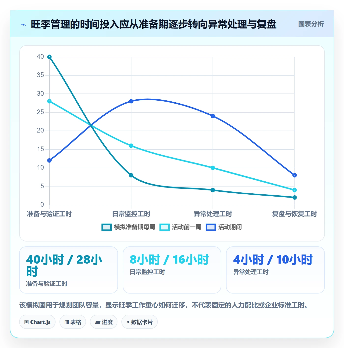跨境电商管理模板：围绕品牌增长开展旺季准备