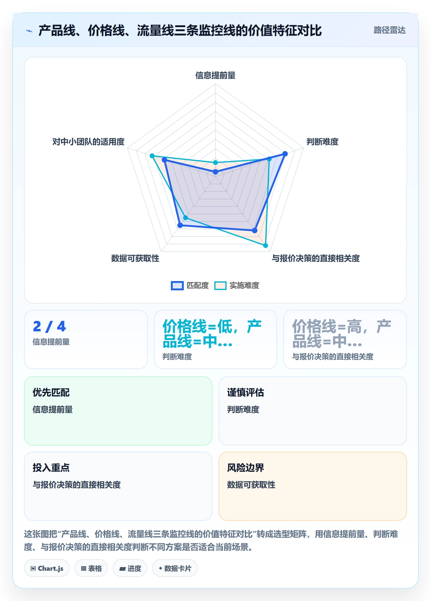 外贸数据分析平台管理模板：围绕竞争对手开展日常管理