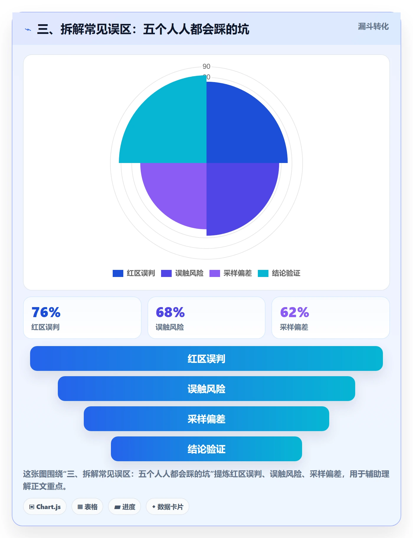 三、拆解常见误区：五个人人都会踩的坑