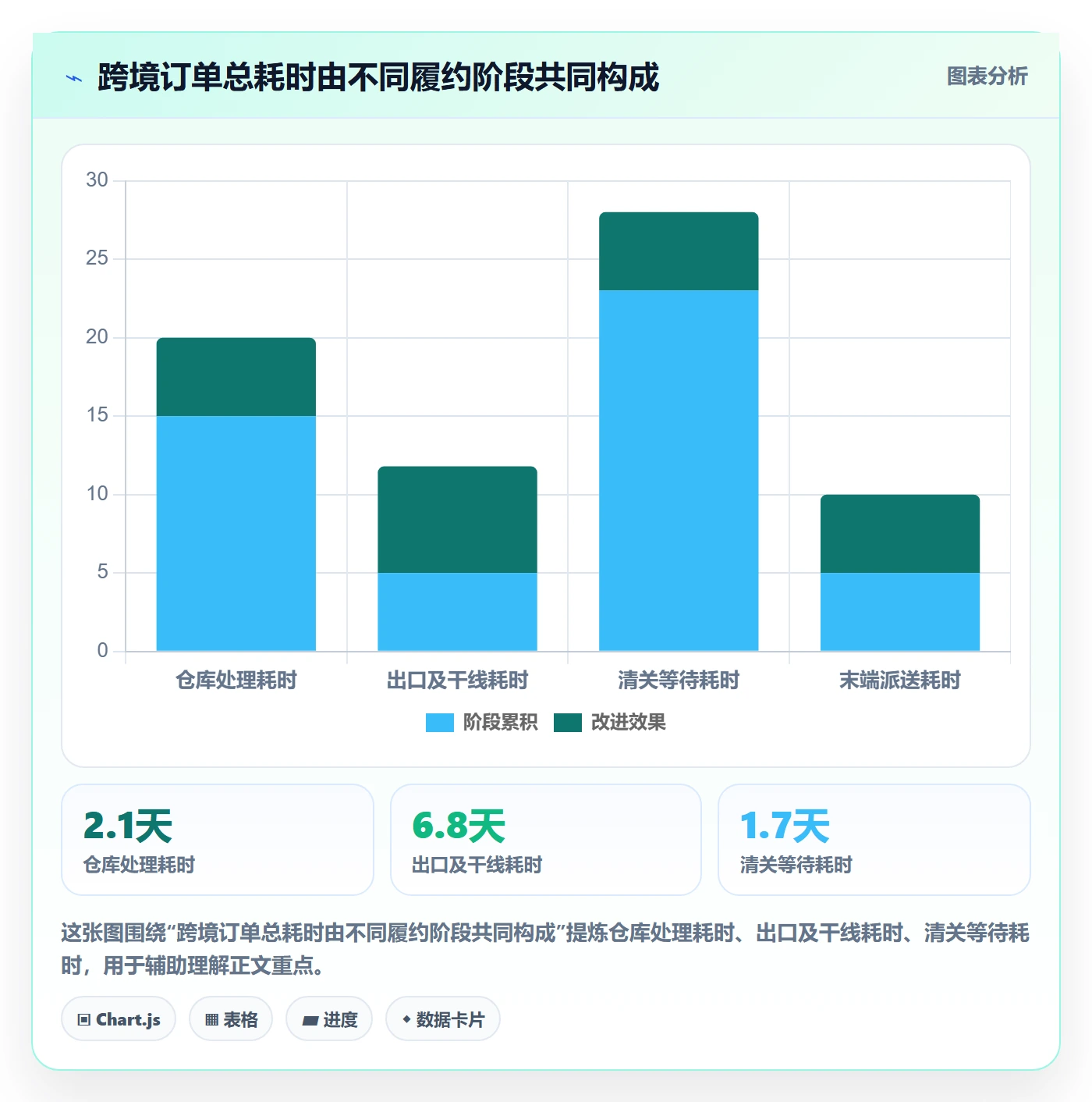 跨境电商工作指南：用季度复盘解决跨境物流问题