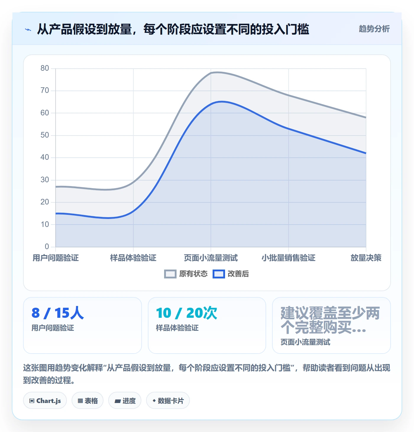 跨境电商怎么优化？先从选品策略的品牌建设入手
