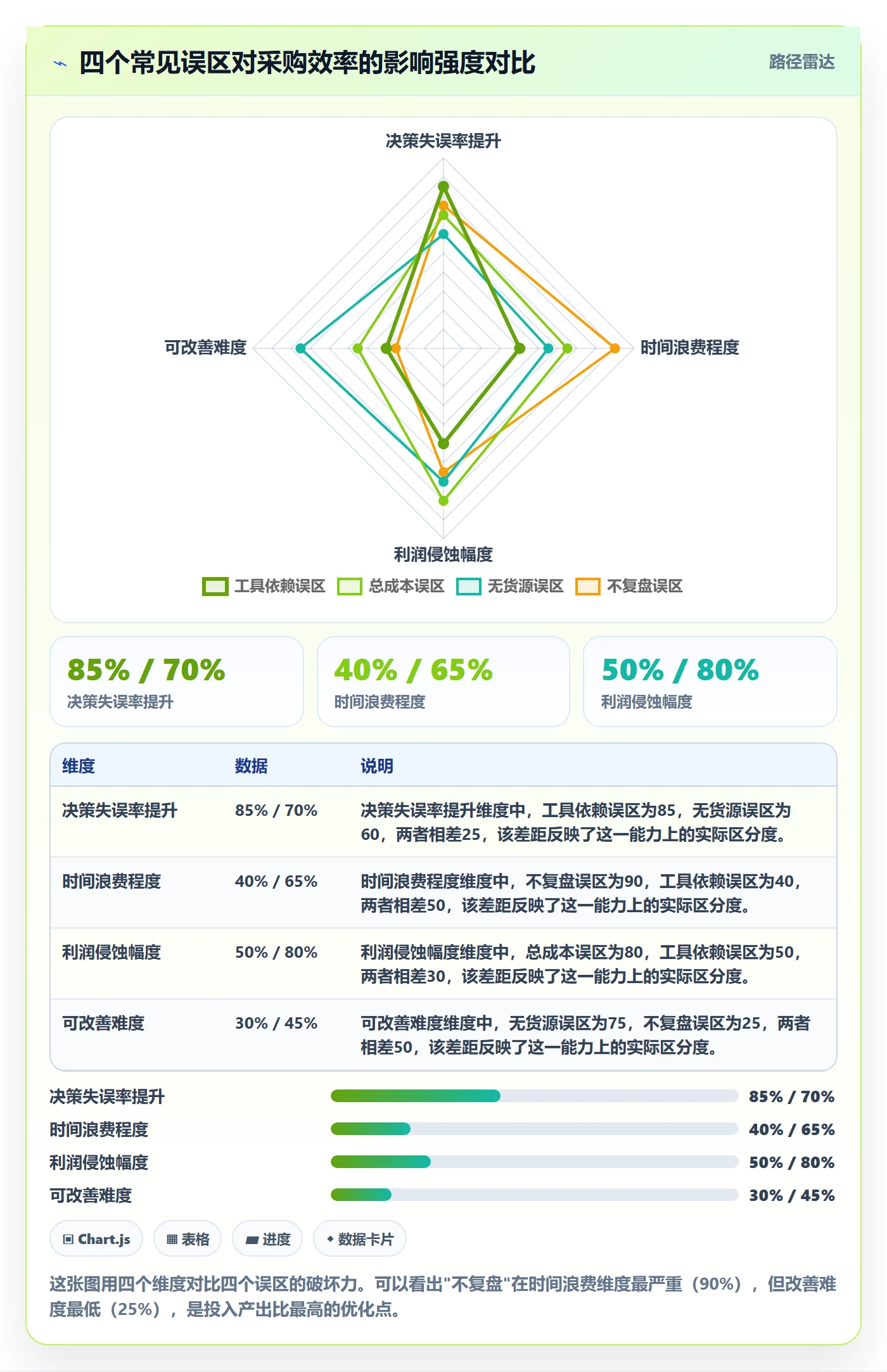 跨境电商一站式服务进阶课：围绕选品采购完善效率提升