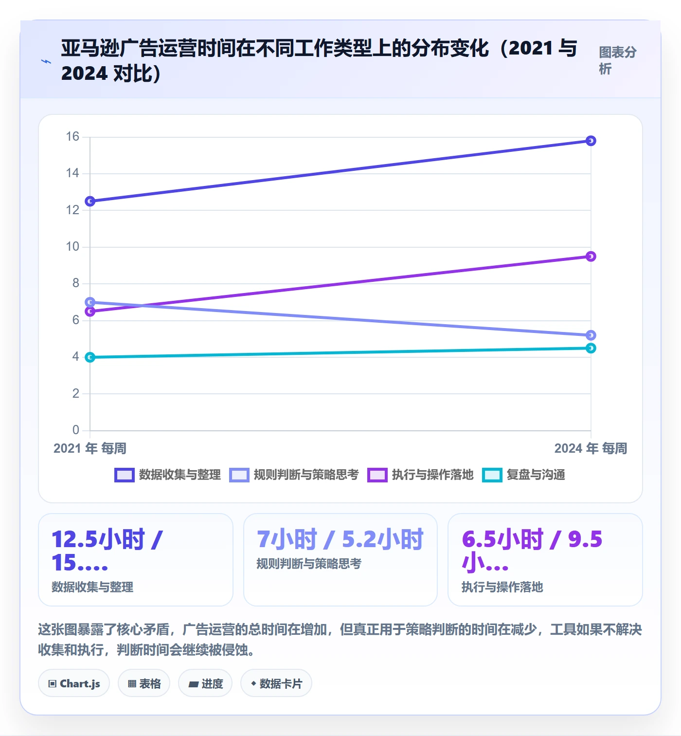 亚马逊软件执行标准：广告管理环节如何体现工具对比