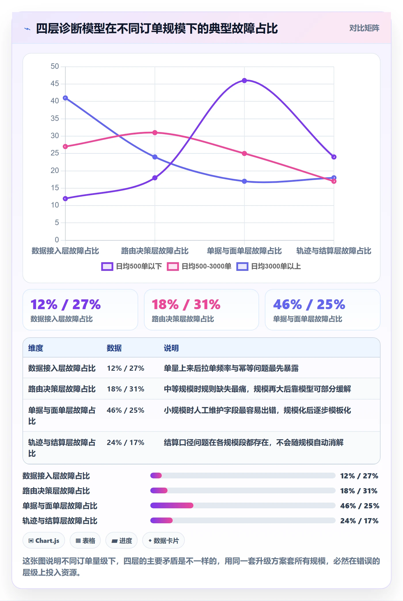 erp跨境电商升级方案：用趋势观察改善物流对接