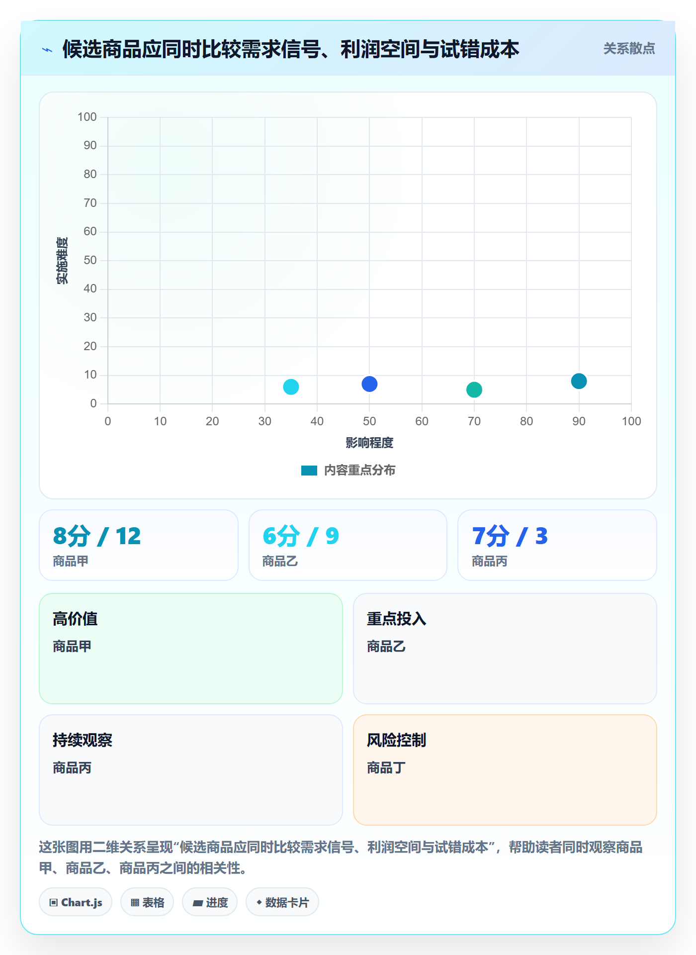 跨境电商怎么用？选品策略场景下的日常管理拆解