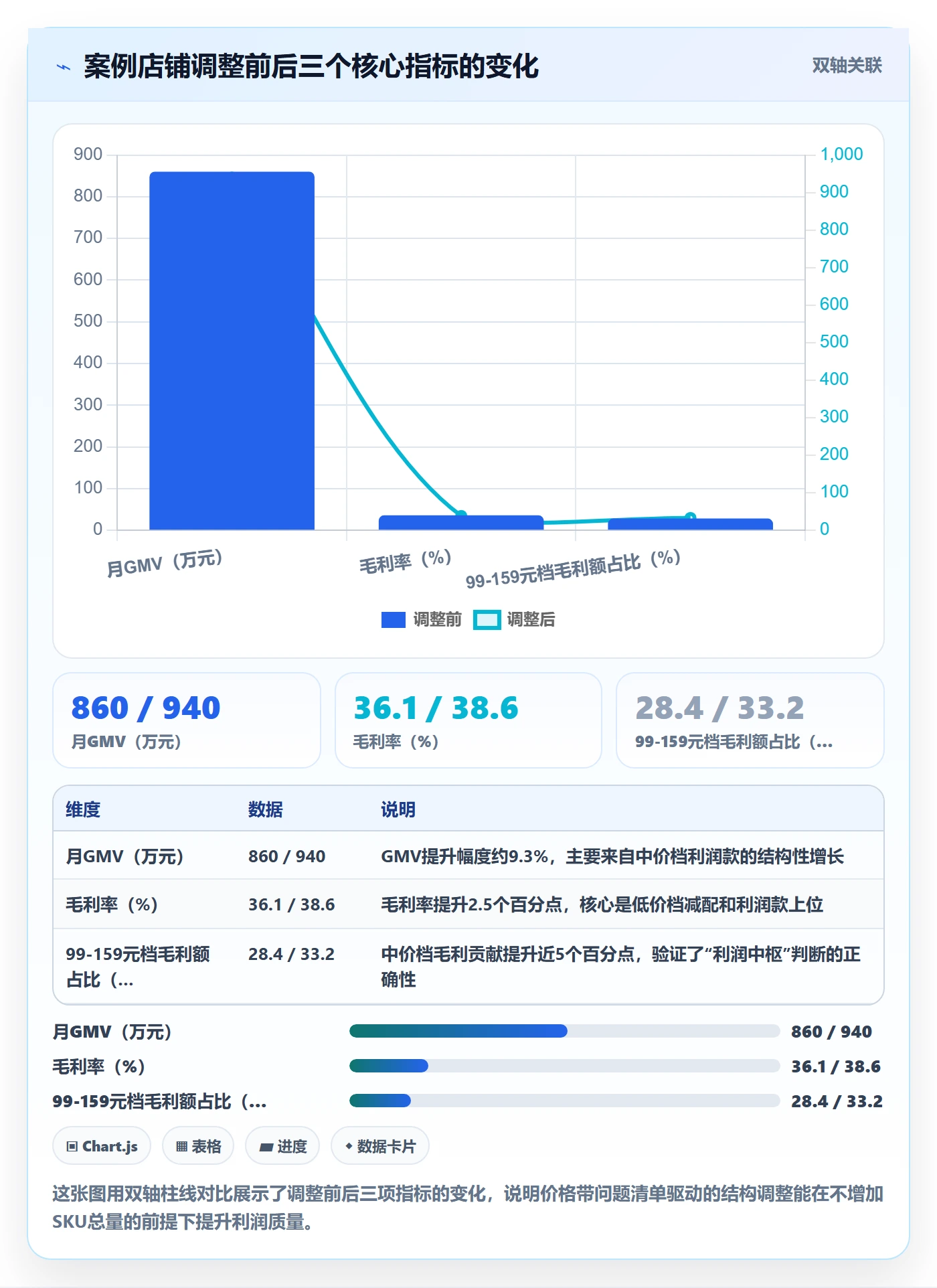 商品分析操作手册：价格带对应的问题清单步骤