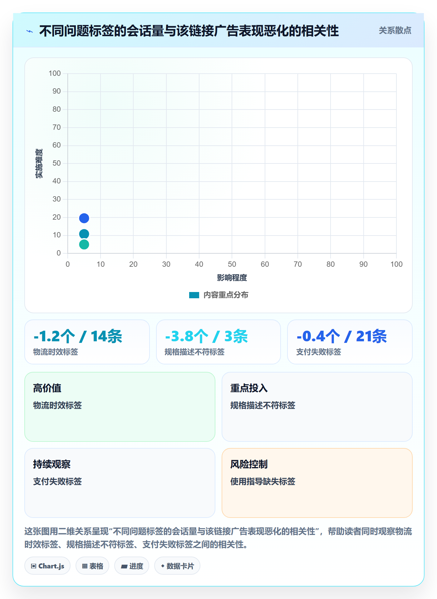 跨境电商运营实用方法：围绕客户服务建立日常管理