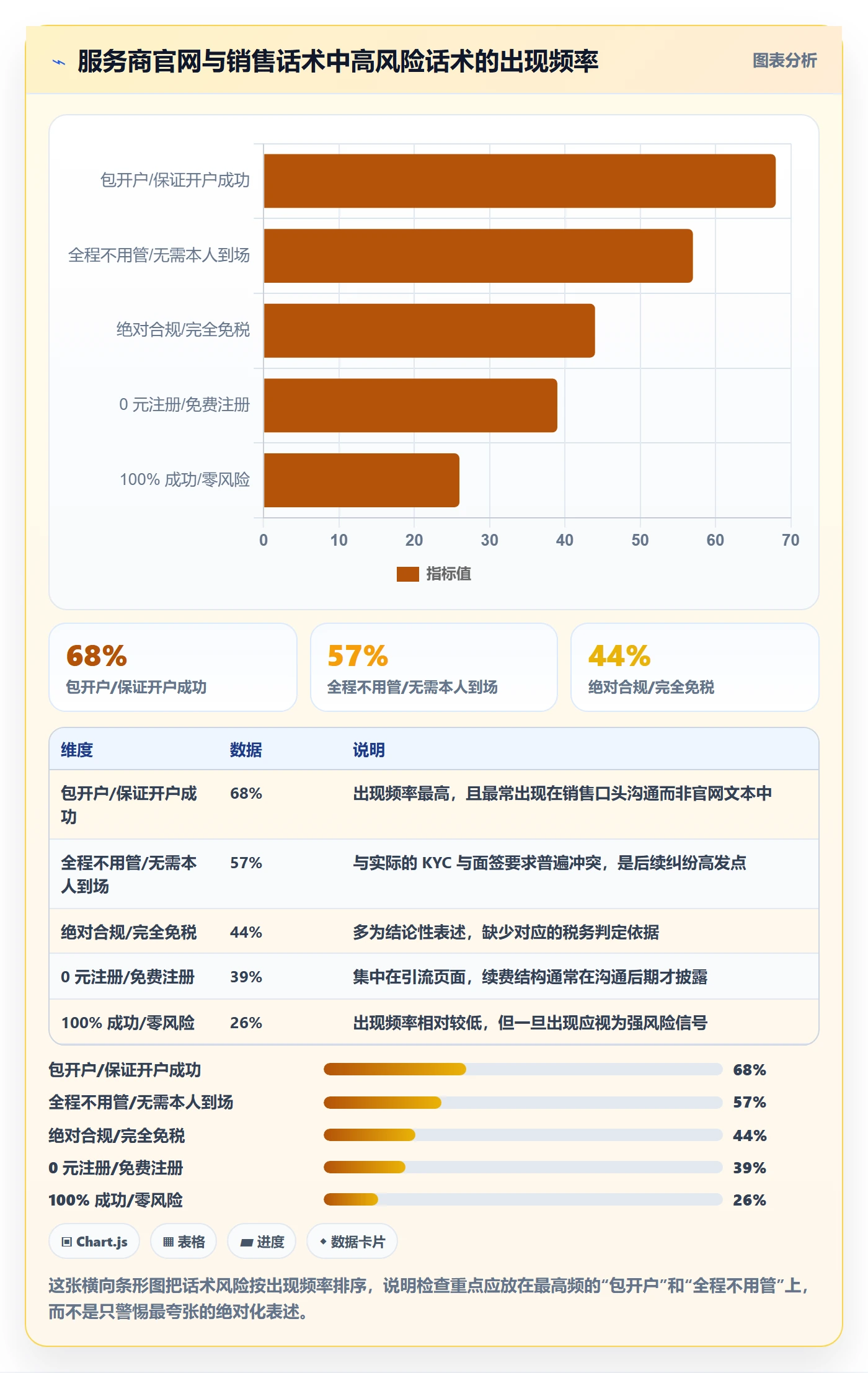 跨境电商一站式服务检查方法：通过公司注册评估实操教程质量