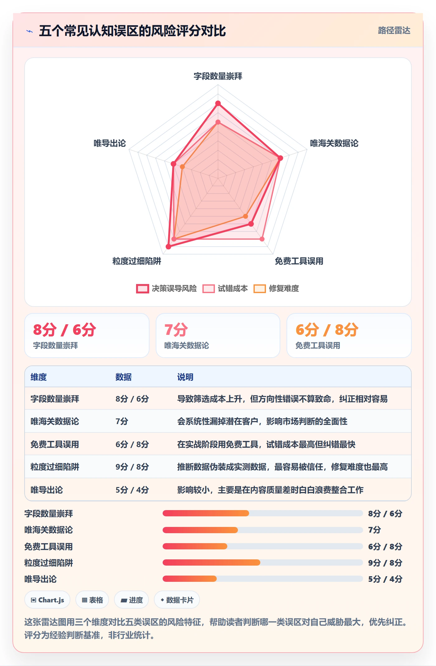 外贸数据分析平台检查方法：通过客户画像评估新手避坑质量