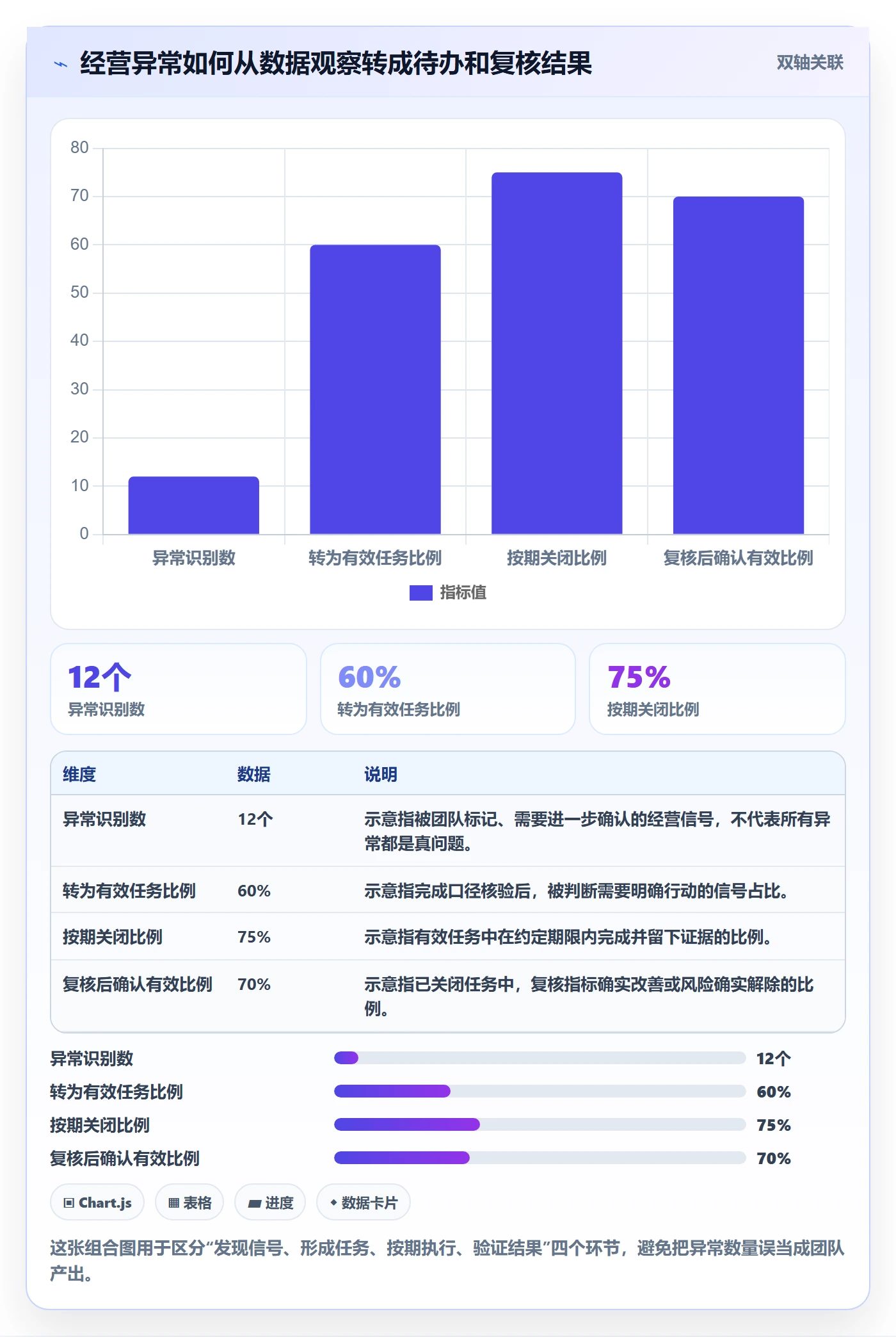 temu应用思路：围绕平台入驻拆解团队协同