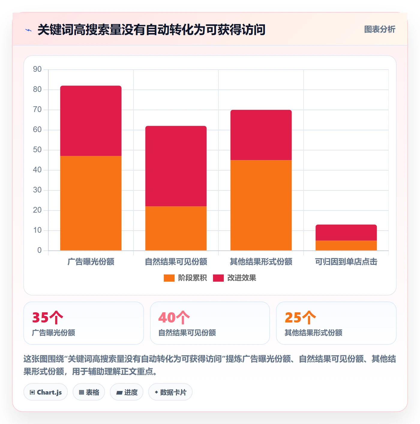 电商数据查询网站避坑指南：关键词搜索环节的风险排查要注意什么