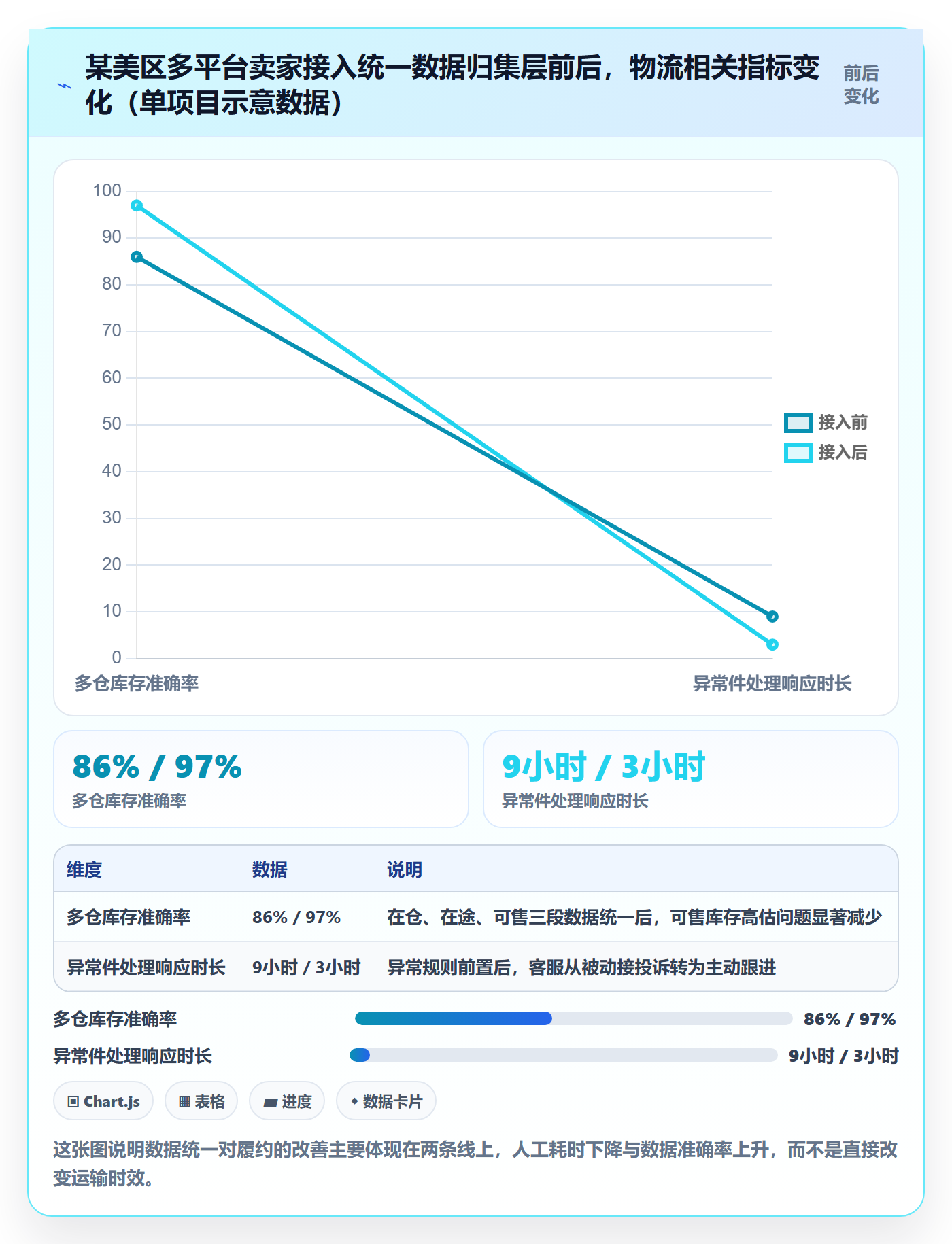 erp跨境电商怎么选?物流对接相关的跨境物流判断标准