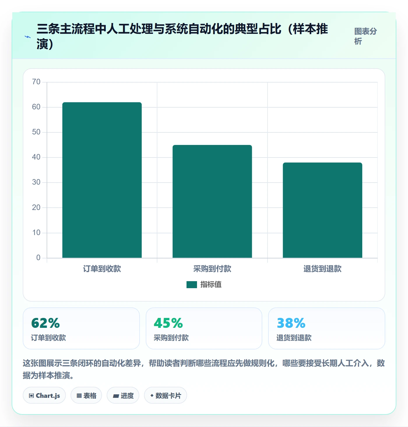 erp跨境电商从0到1：系统实施的供应链协同与操作要点