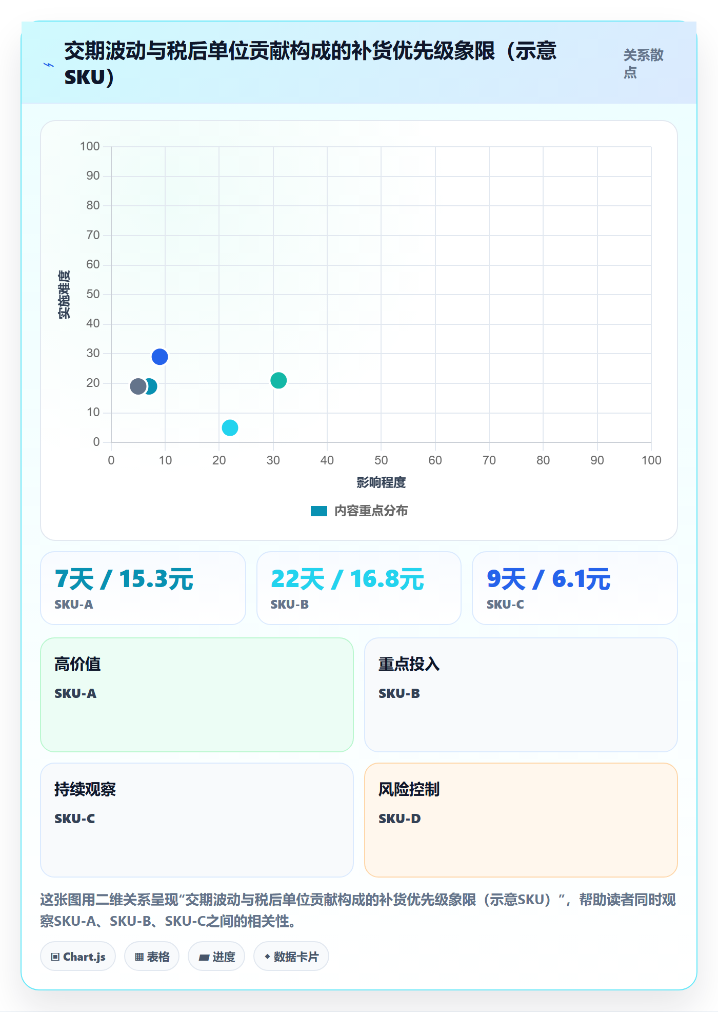 erp跨境电商升级方案：用税务筹划改善采购补货