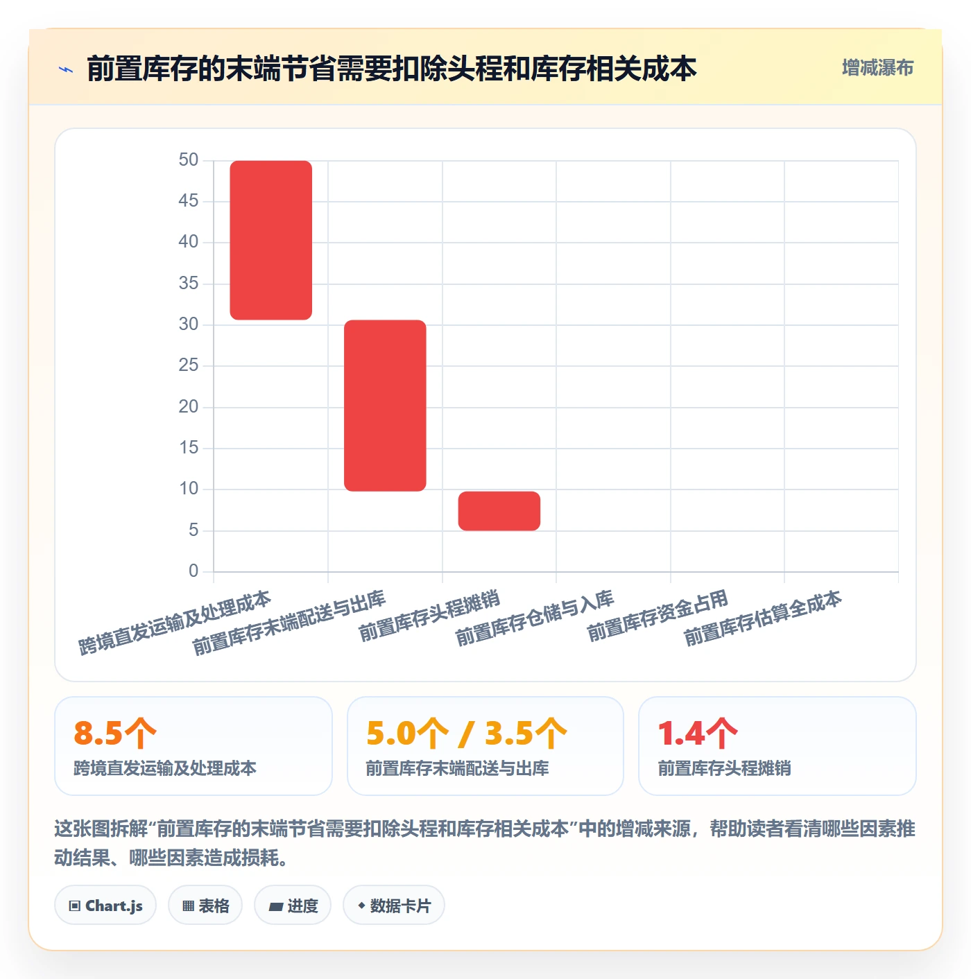 跨境电商升级方案：用跨境物流改善品牌增长