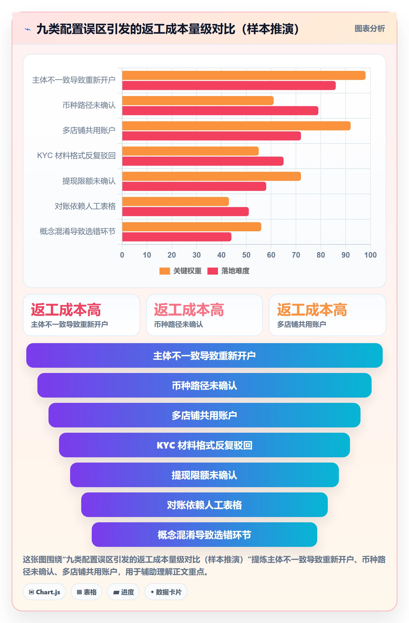 跨境电商一站式服务配置指南：支付收款需要哪些入门指南设置