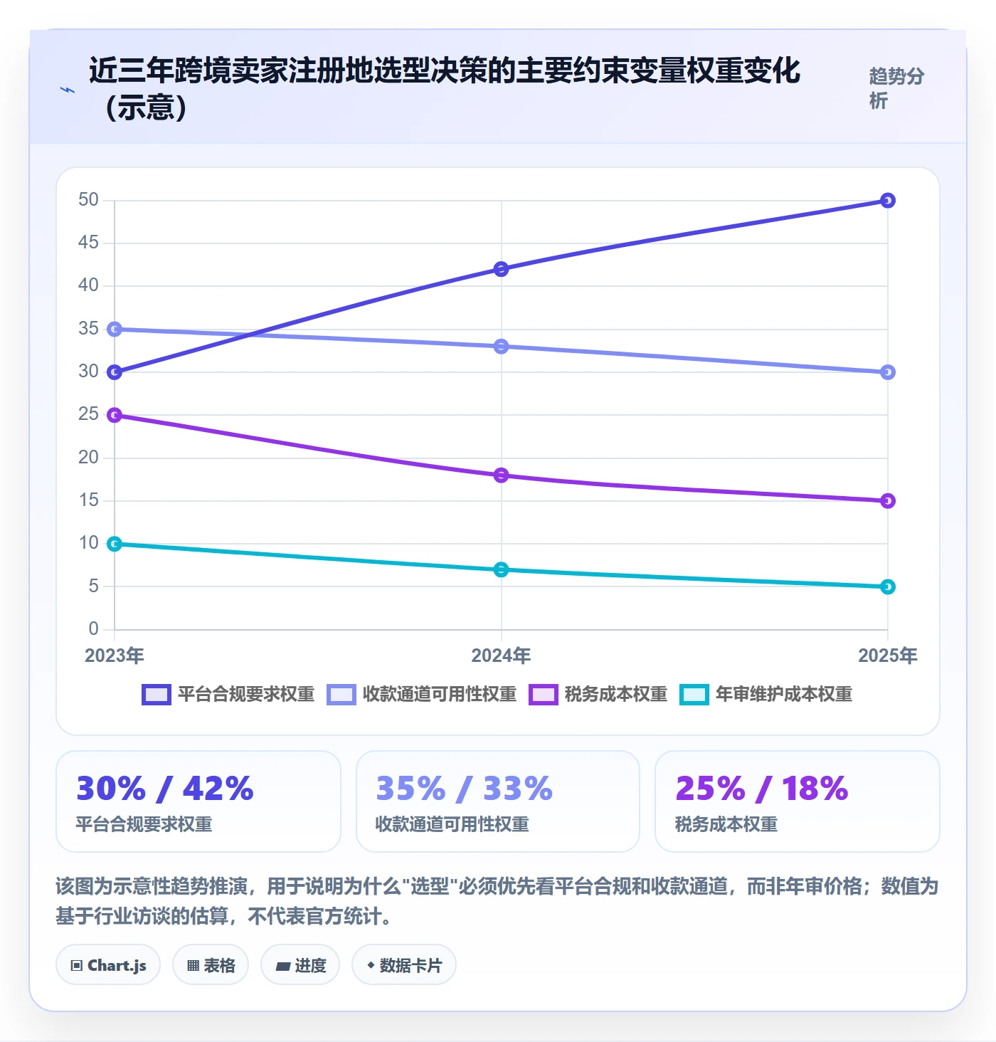 跨境电商一站式服务操作手册：公司注册对应的选型方法步骤