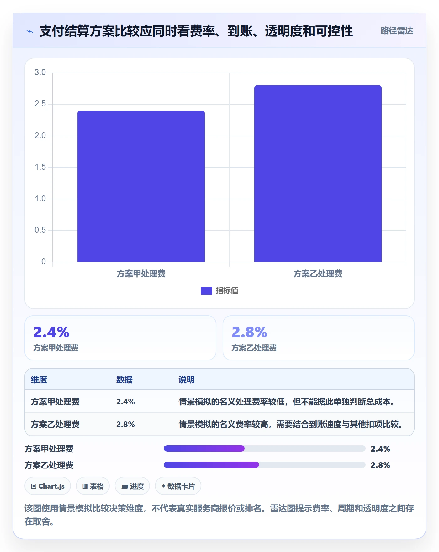 跨境电商工作指南：用问题清单解决支付结算问题