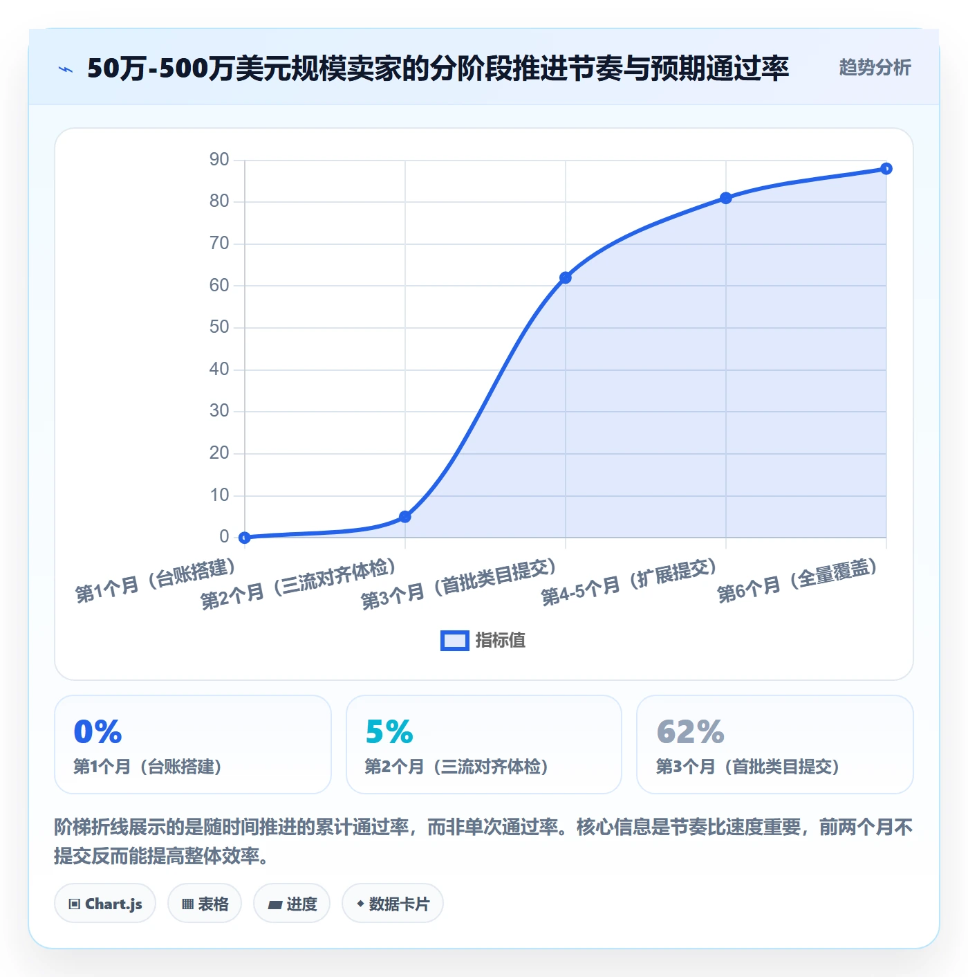 UPC码升级方案：用回款管理改善豁免申请