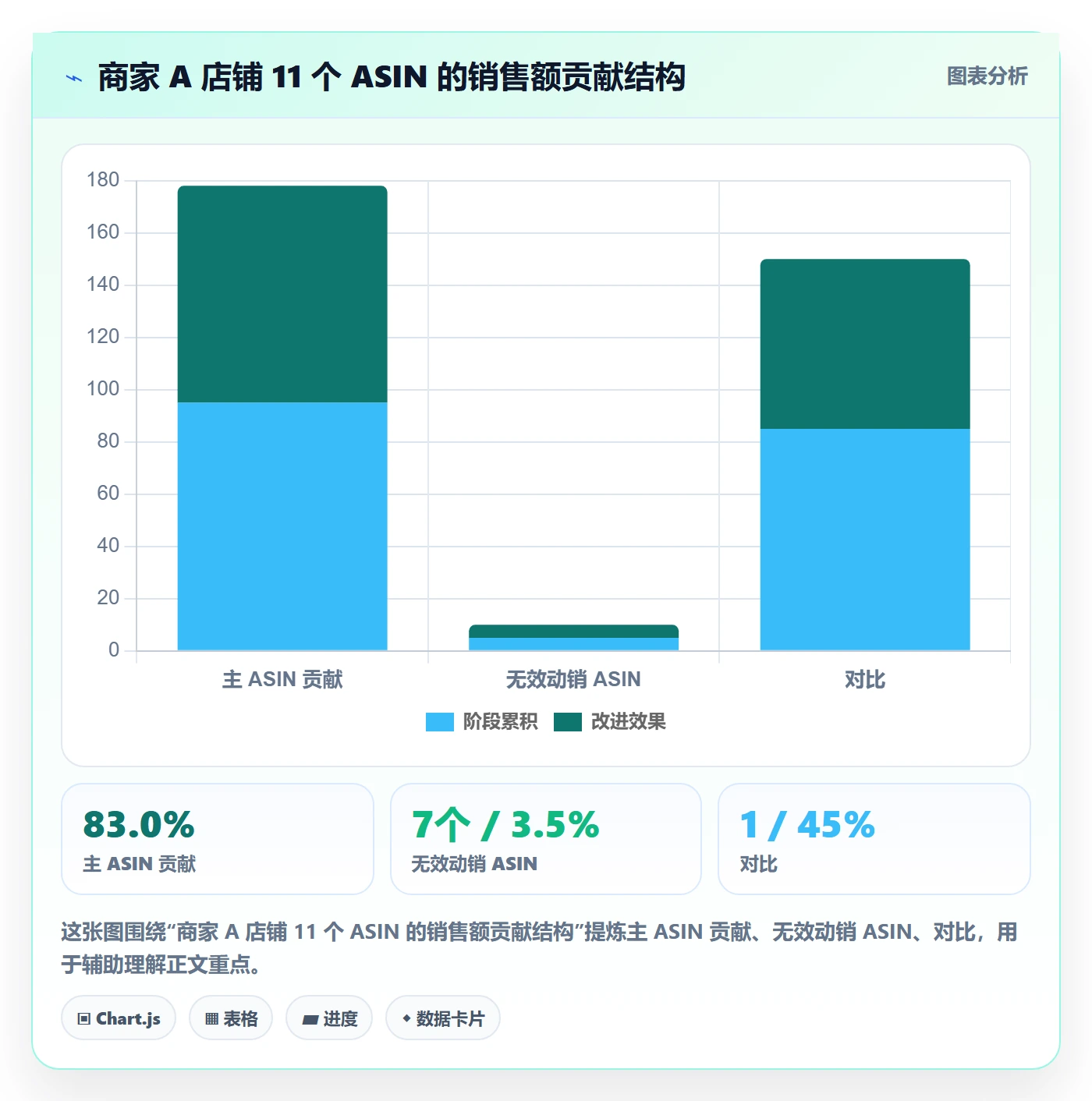 亚马逊软件检查方法：通过竞品监控评估中小商家质量