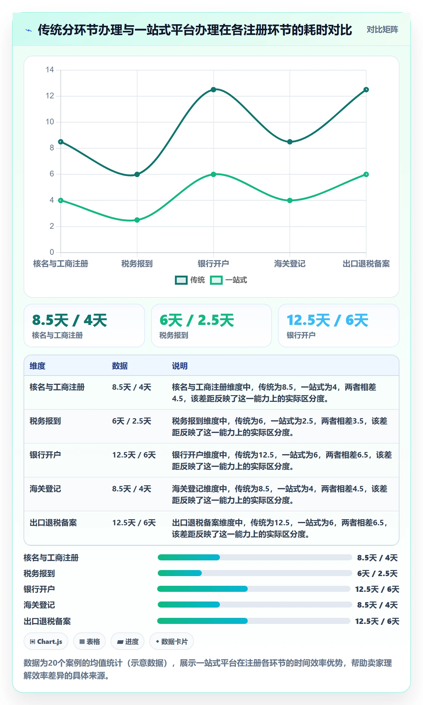 跨境电商一站式服务管理要点：公司注册的增长策略如何设计