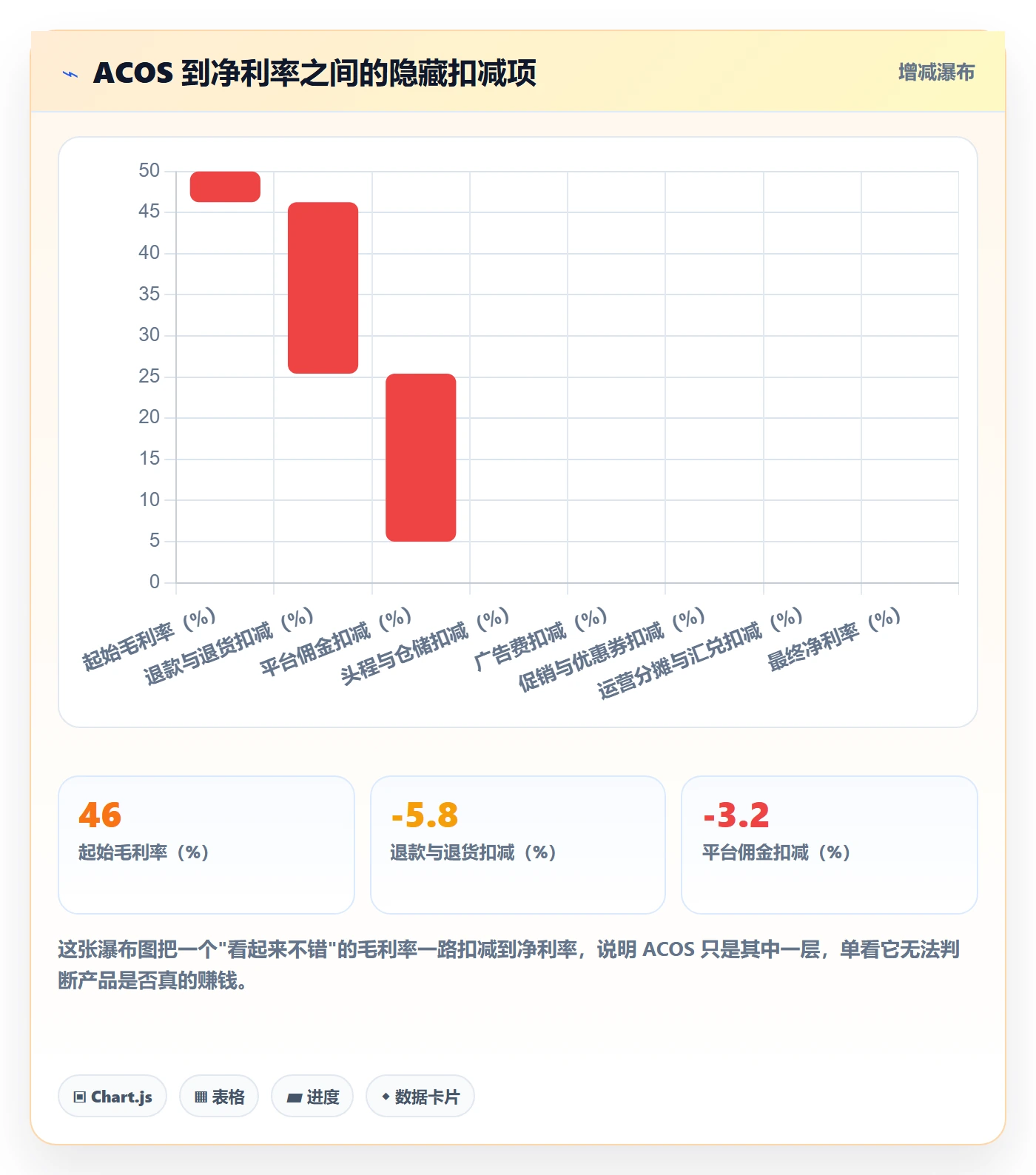亚马逊软件年度规划:广告管理从哪里开始