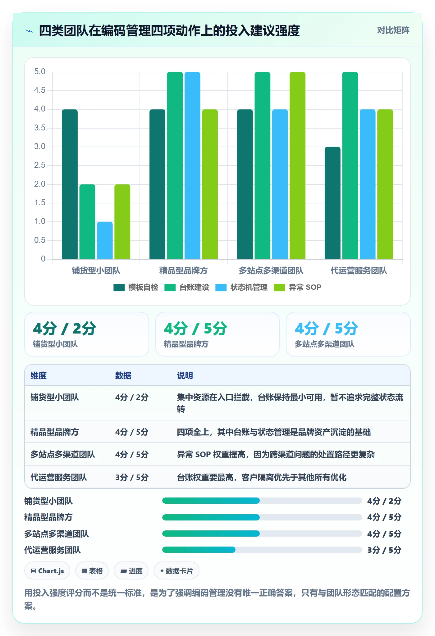 UPC码运营框架：把编码规范纳入入门指南