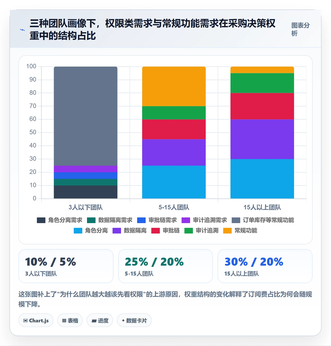 erp跨境电商应用思路：围绕权限管理拆解定价策略