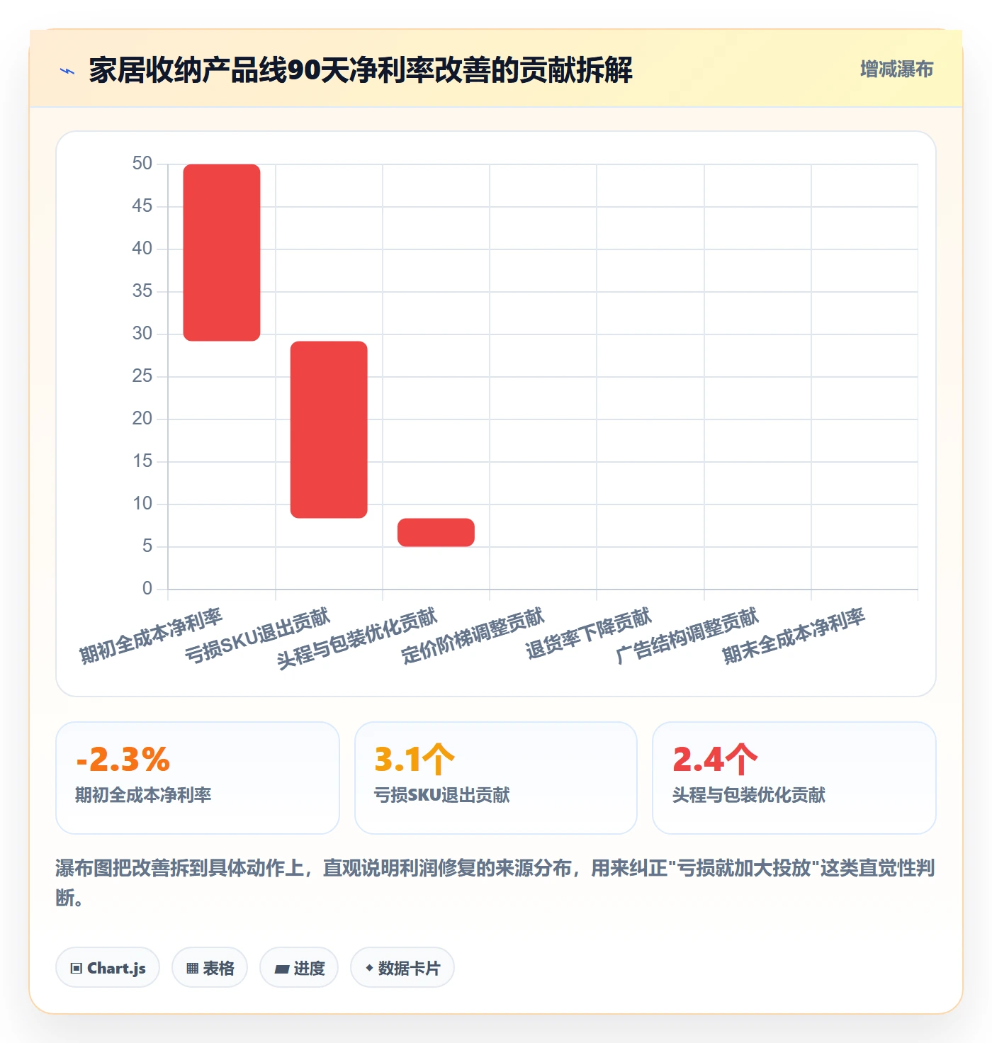 跨境电商运营工作指南：用数据复盘解决数据复盘问题