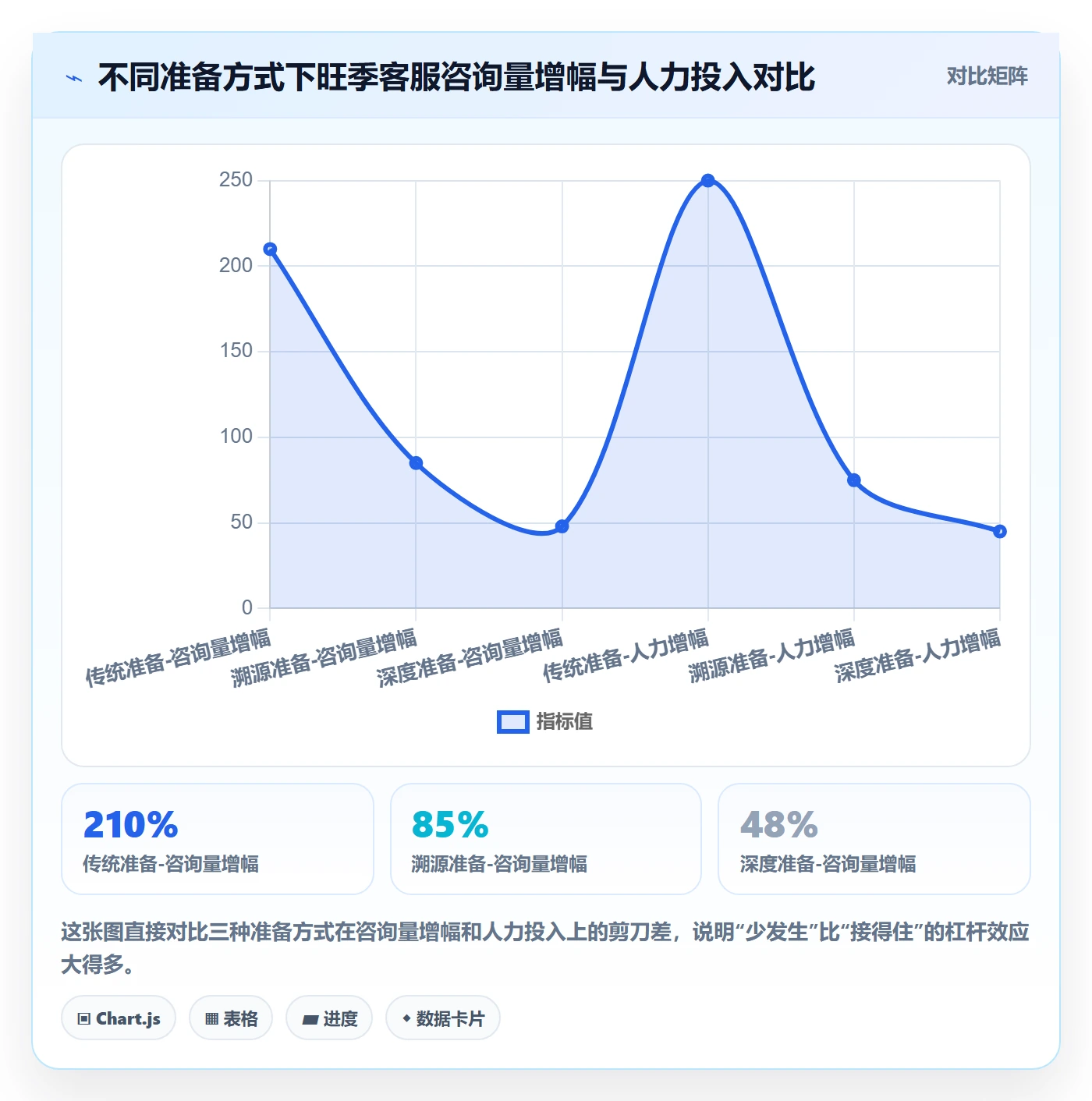 跨境电商运营旺季准备：客户服务从哪里开始