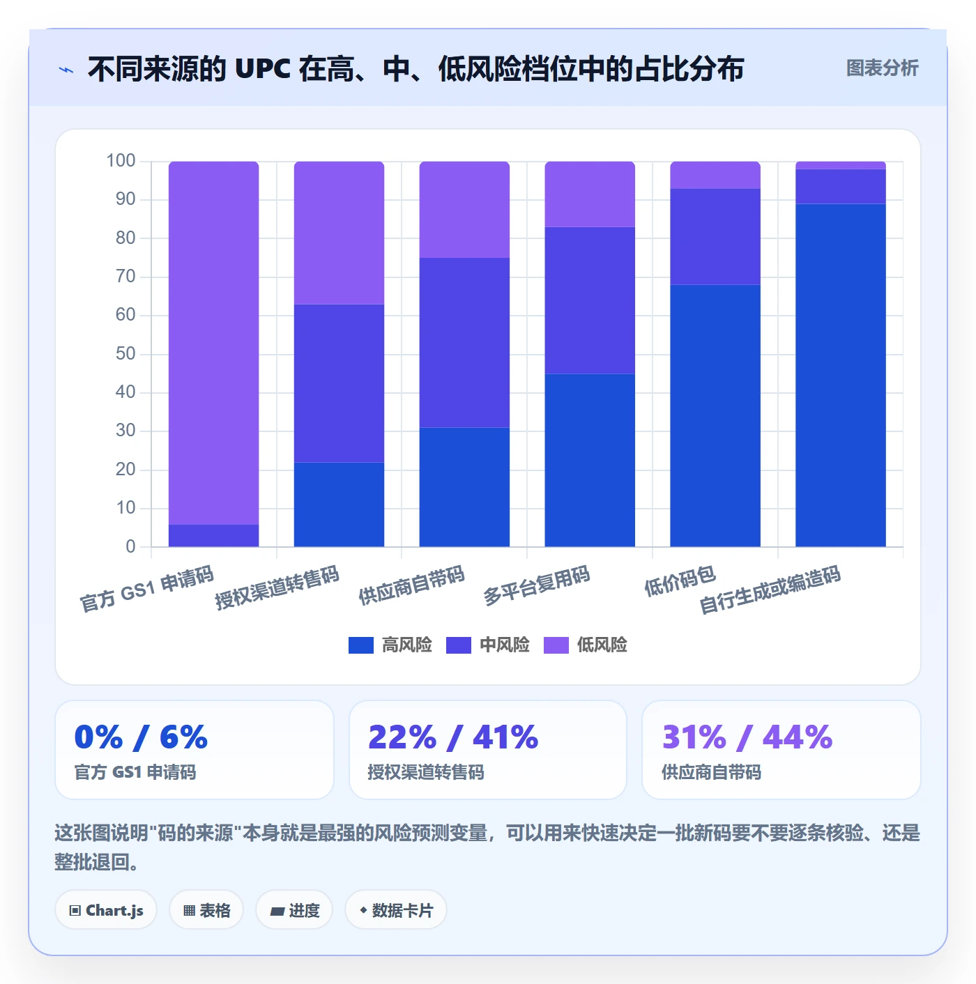 UPC码进阶课：围绕重复码排查完善入门指南