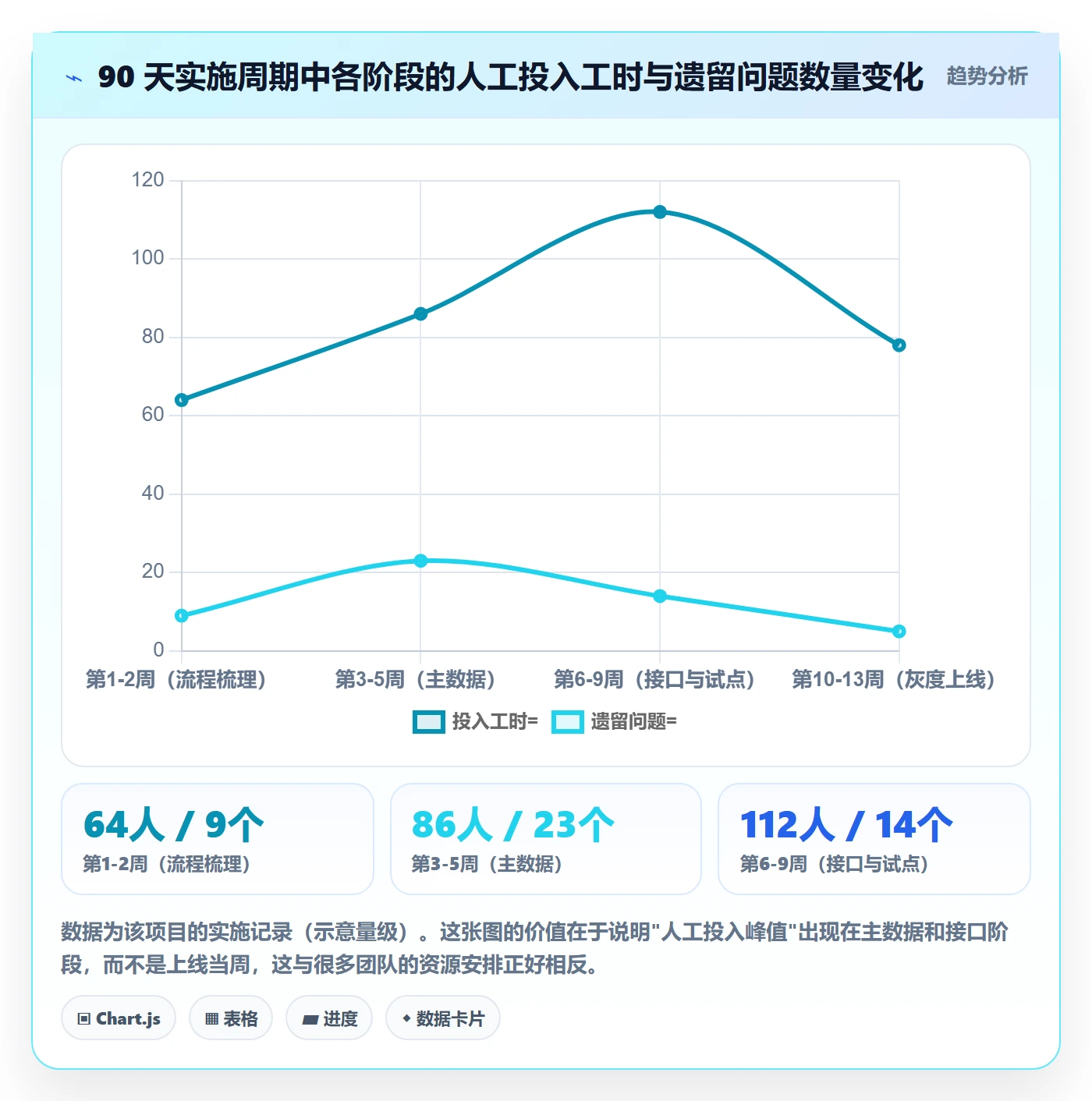 erp跨境电商方案设计:系统实施场景的入门指南怎么做