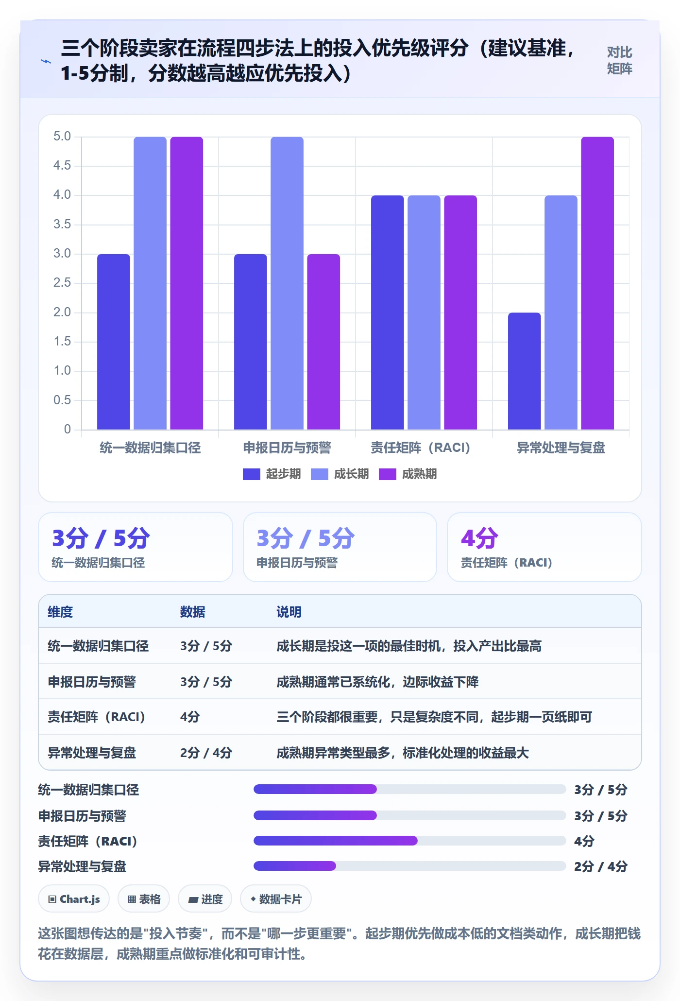 跨境电商一站式服务问题诊断：税务合规如何用流程设计改进