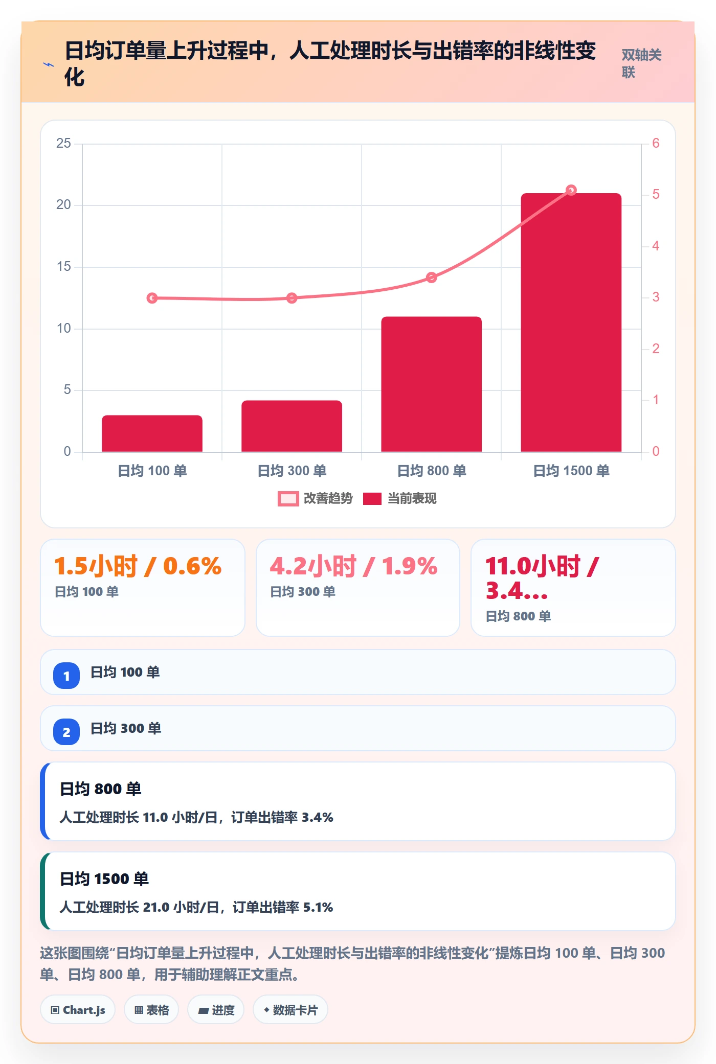 erp跨境电商实用方法：围绕系统实施建立实操教程