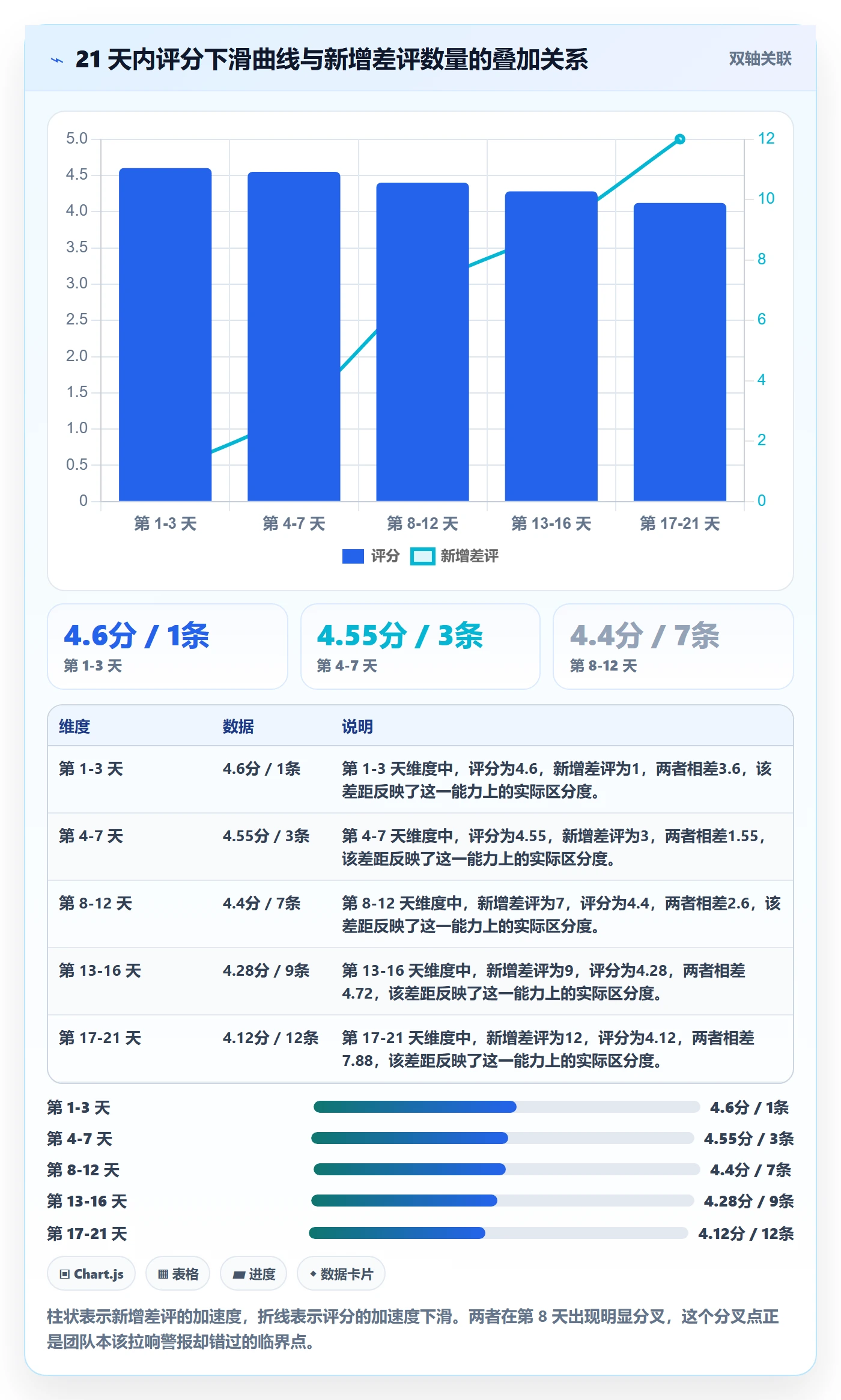亚马逊软件进阶课：围绕评价管理完善团队协同