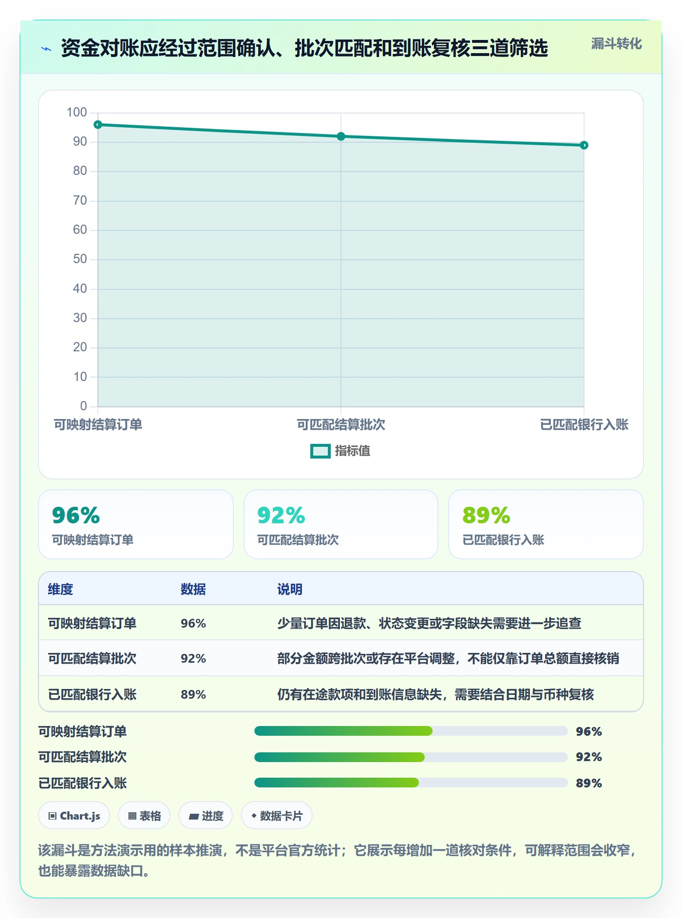 temu运营框架：把平台入驻纳入支付结算