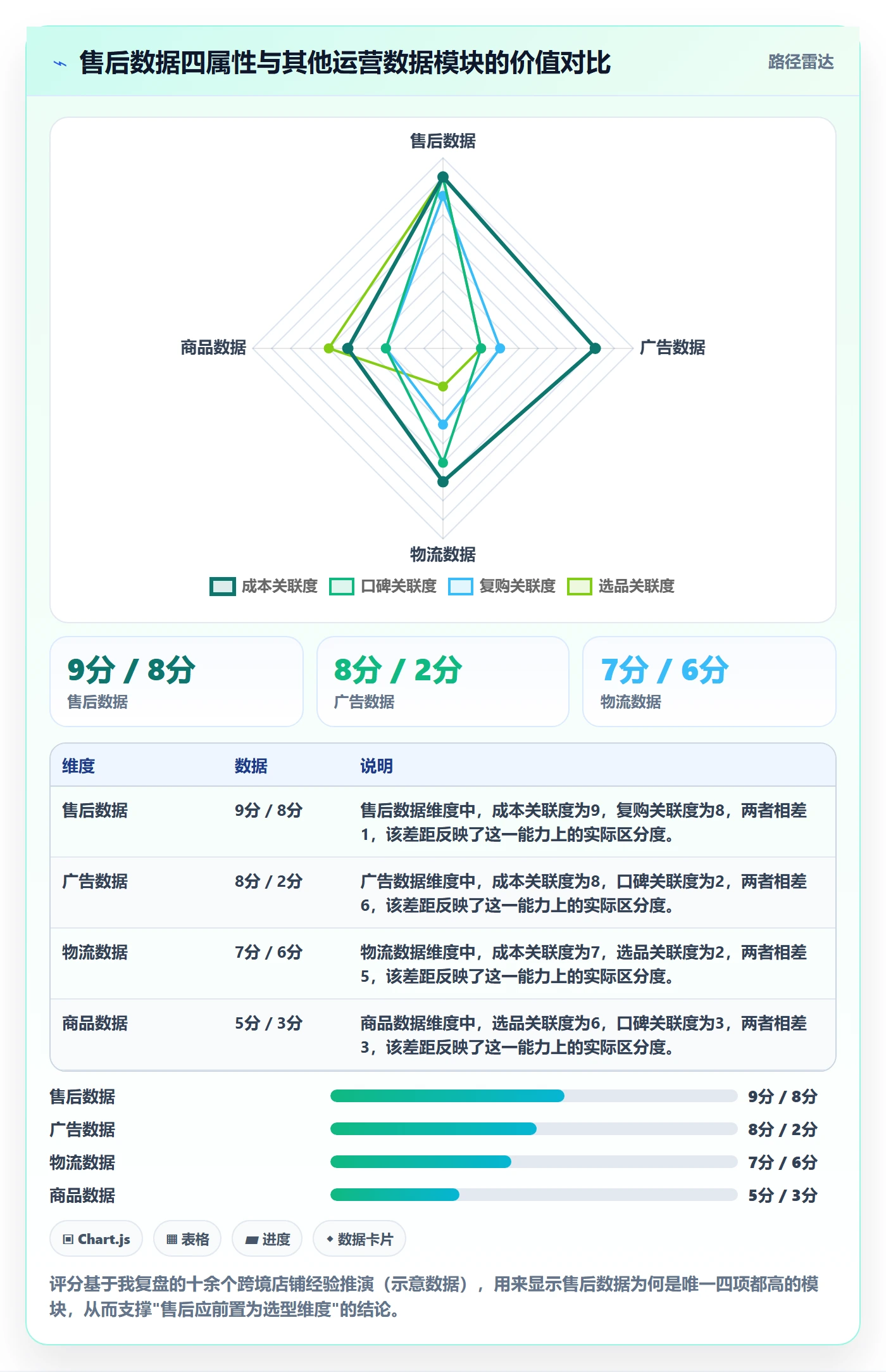 跨境电商一站式服务运营框架：把售后服务纳入工具对比
