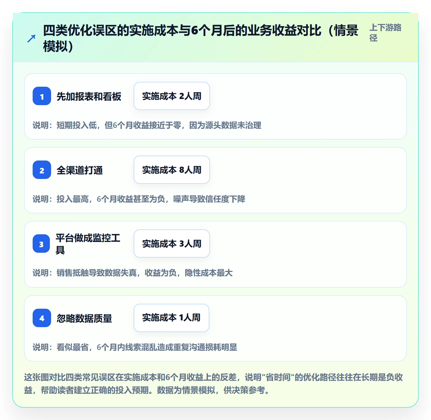 外贸数据分析平台怎么优化？先从销售线索的落地案例入手