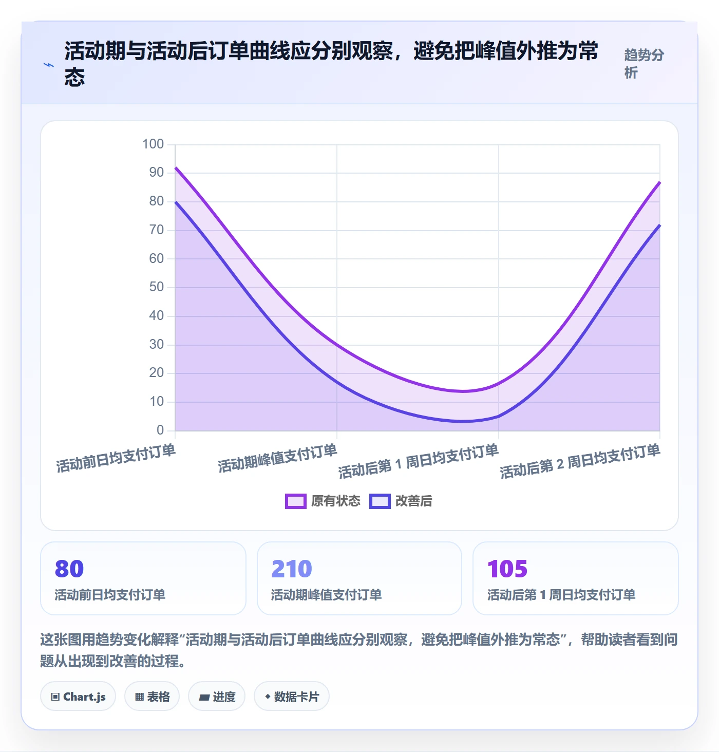 temu数据方法：用活动流量支撑海外仓管理判断
