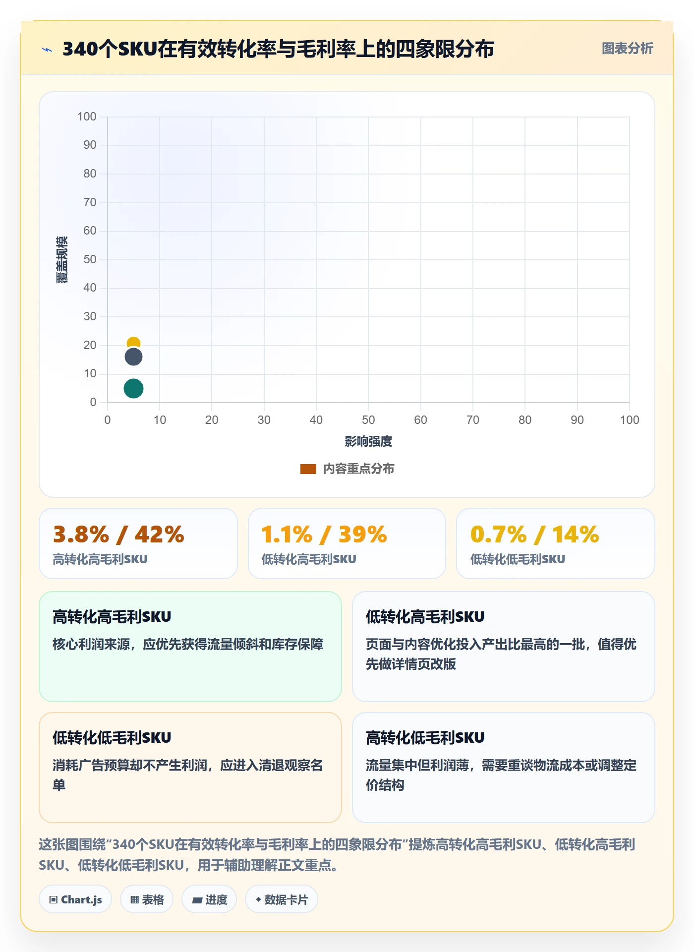 跨境电商运营优化清单：转化优化与指标体系的关键动作