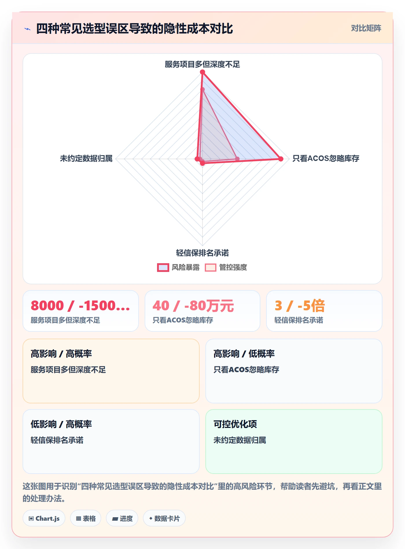 跨境电商一站式服务怎么选？运营推广相关的指标体系判断标准