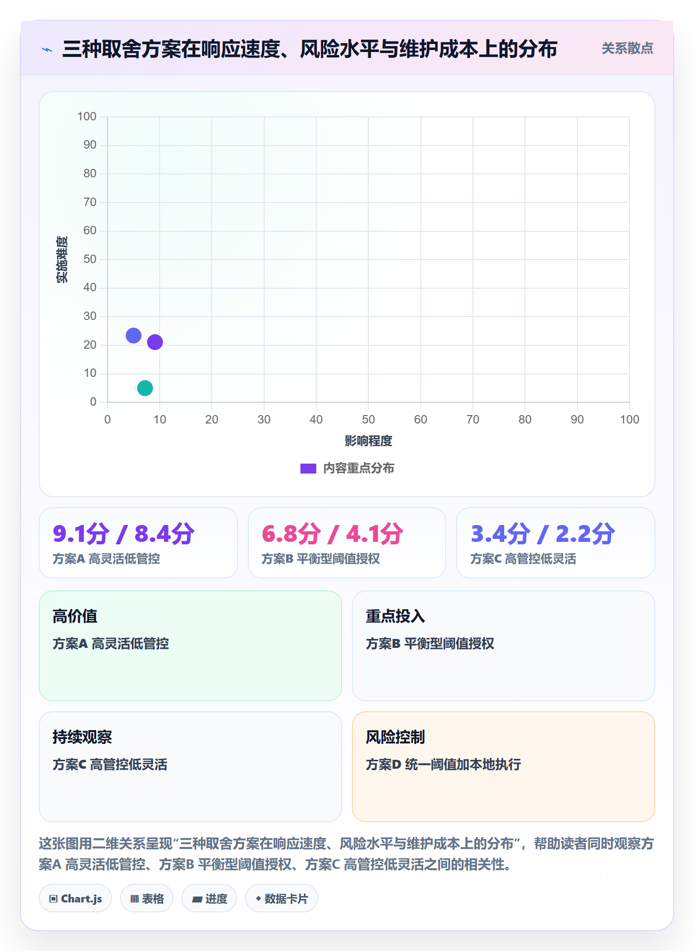 erp跨境电商改造重点：从权限管理推进定价策略