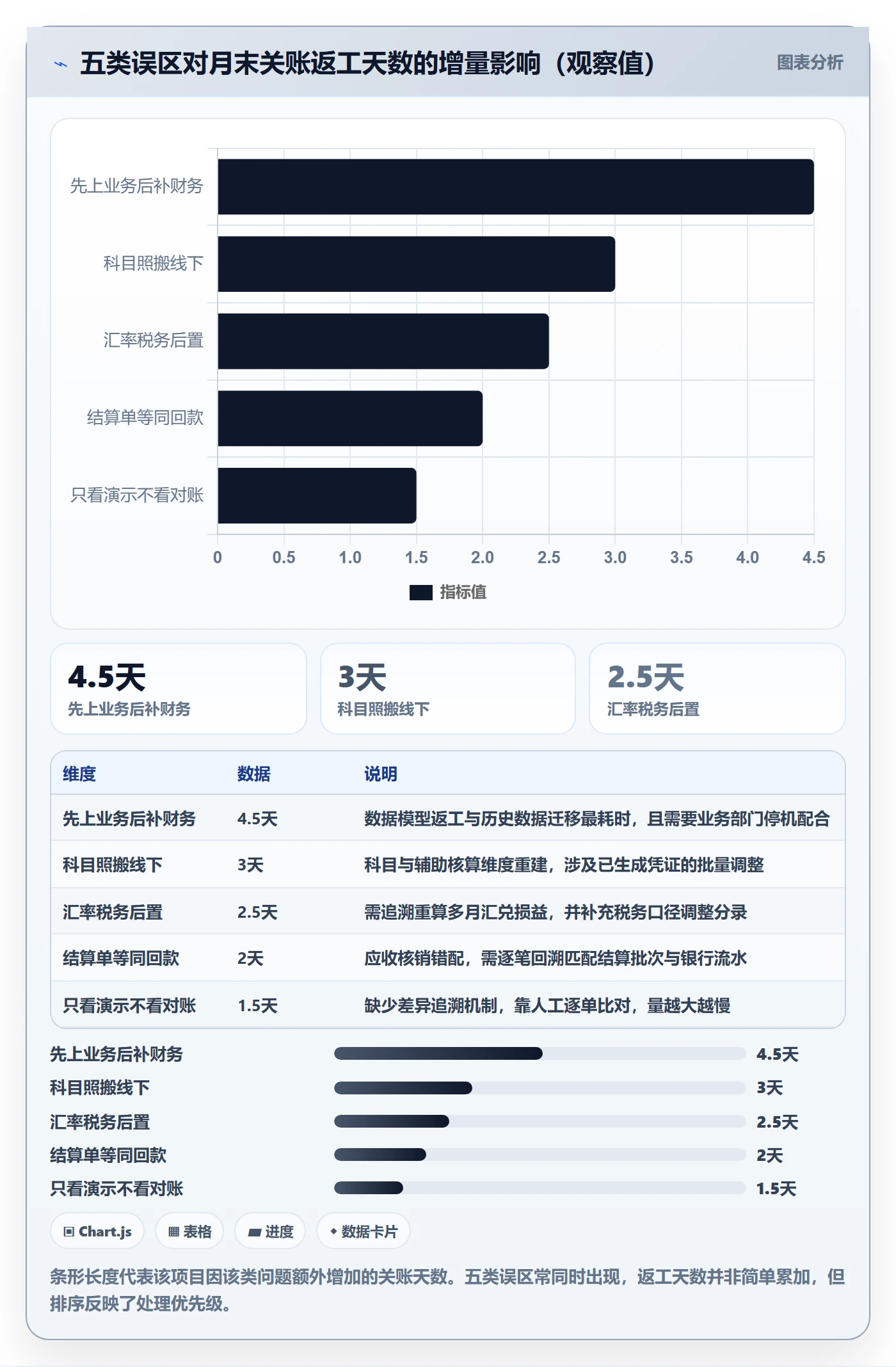 erp跨境电商应用思路：围绕财务核算拆解落地案例