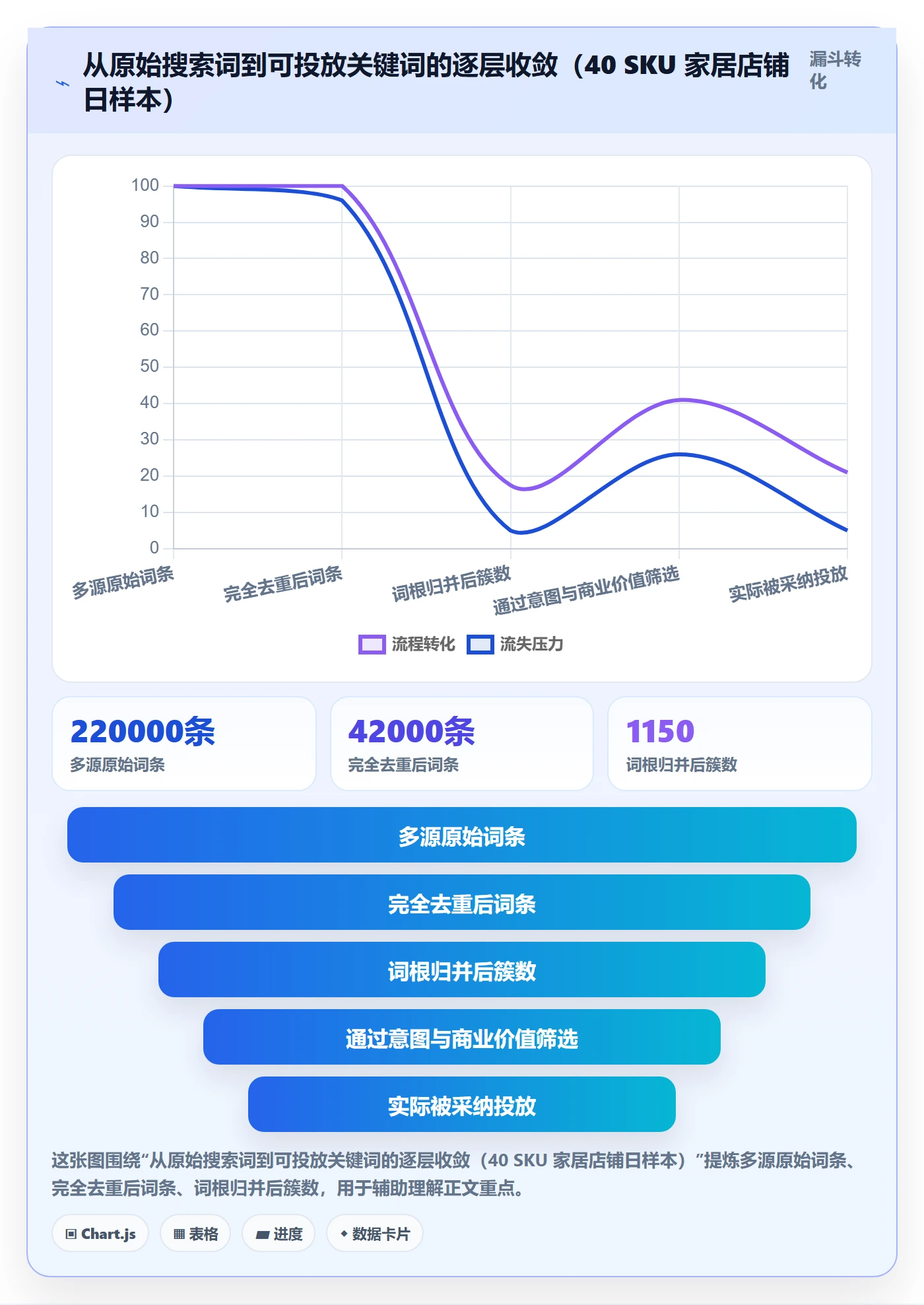 亚马逊软件方案设计：关键词工具场景的自动化方案怎么做