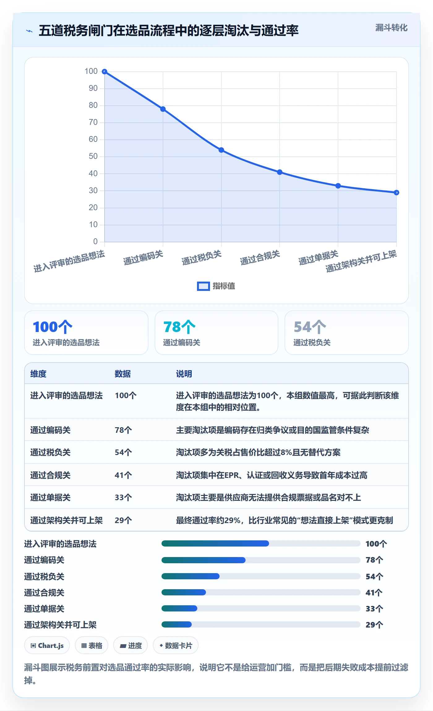 跨境电商运营怎么管？以选品上新为核心的税务筹划方案