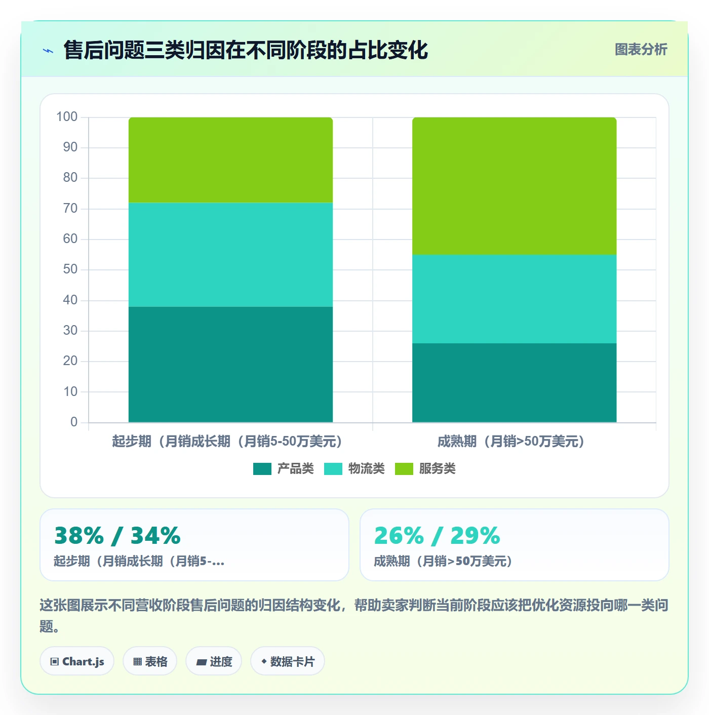 跨境电商一站式服务操作手册：售后服务对应的增长策略步骤