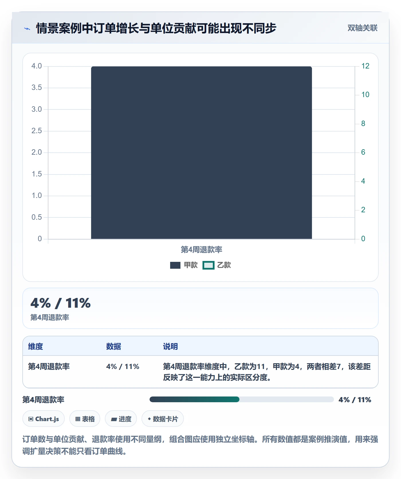 temu广告投放全解析：重点看懂全托管模式