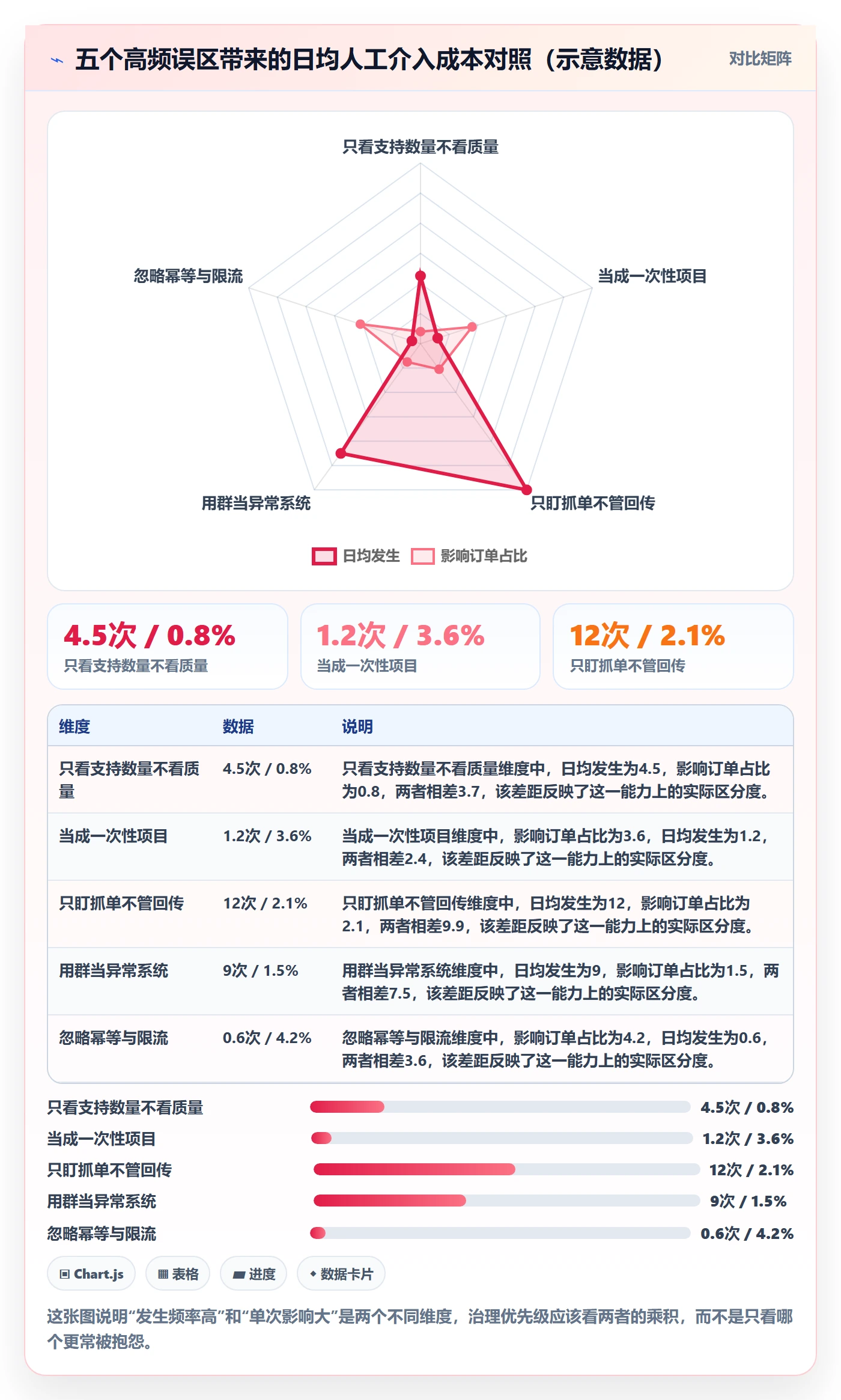 想做好erp跨境电商，先掌握物流方案中的订单同步