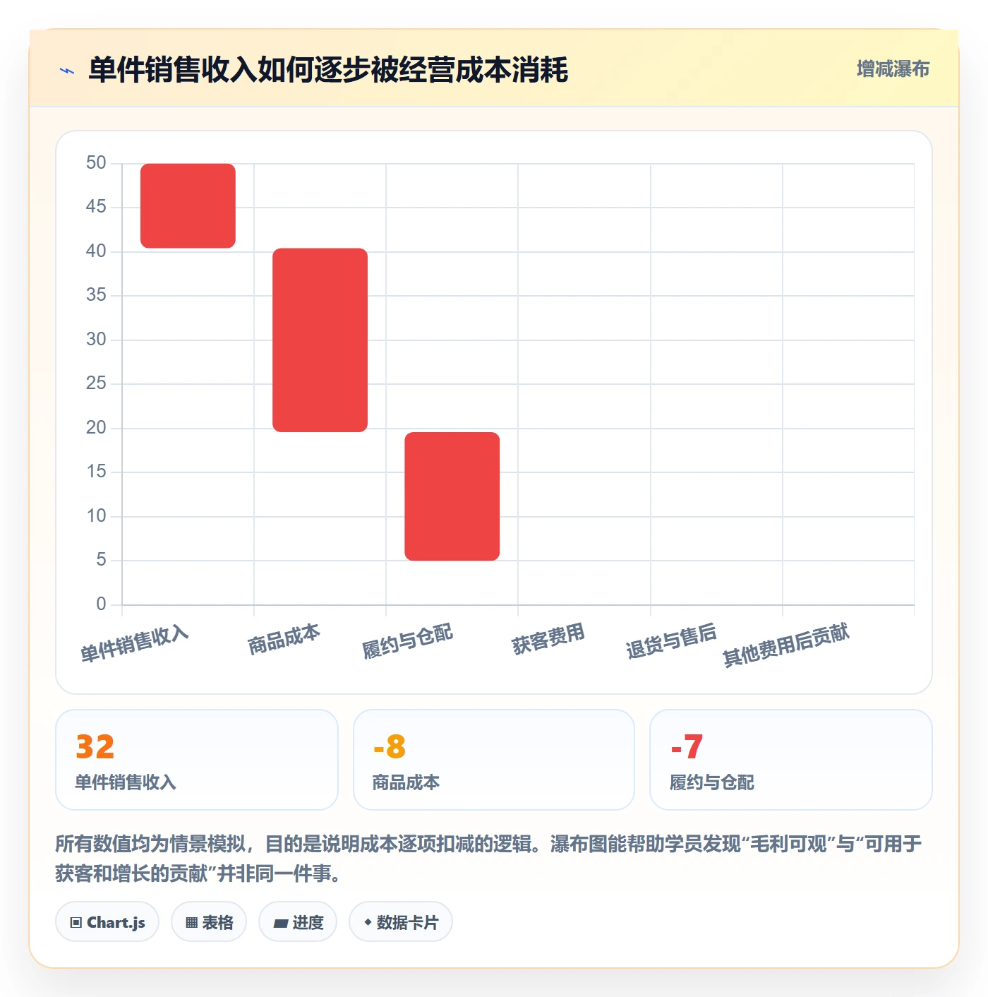 跨境电商应用思路：围绕市场选择拆解团队培训